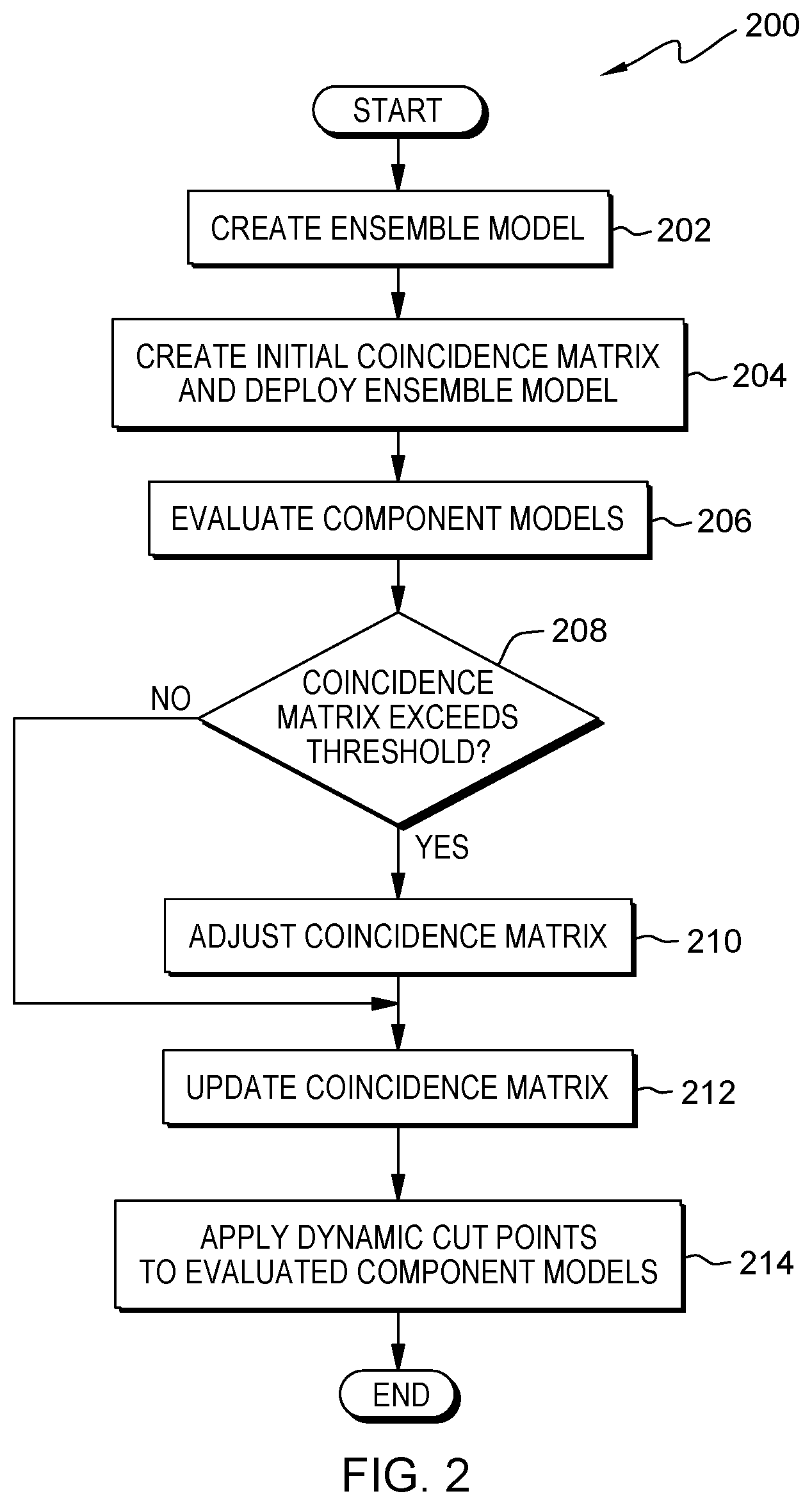 Patent US12614123 Figure 2 – Real-time ensemble evaluation