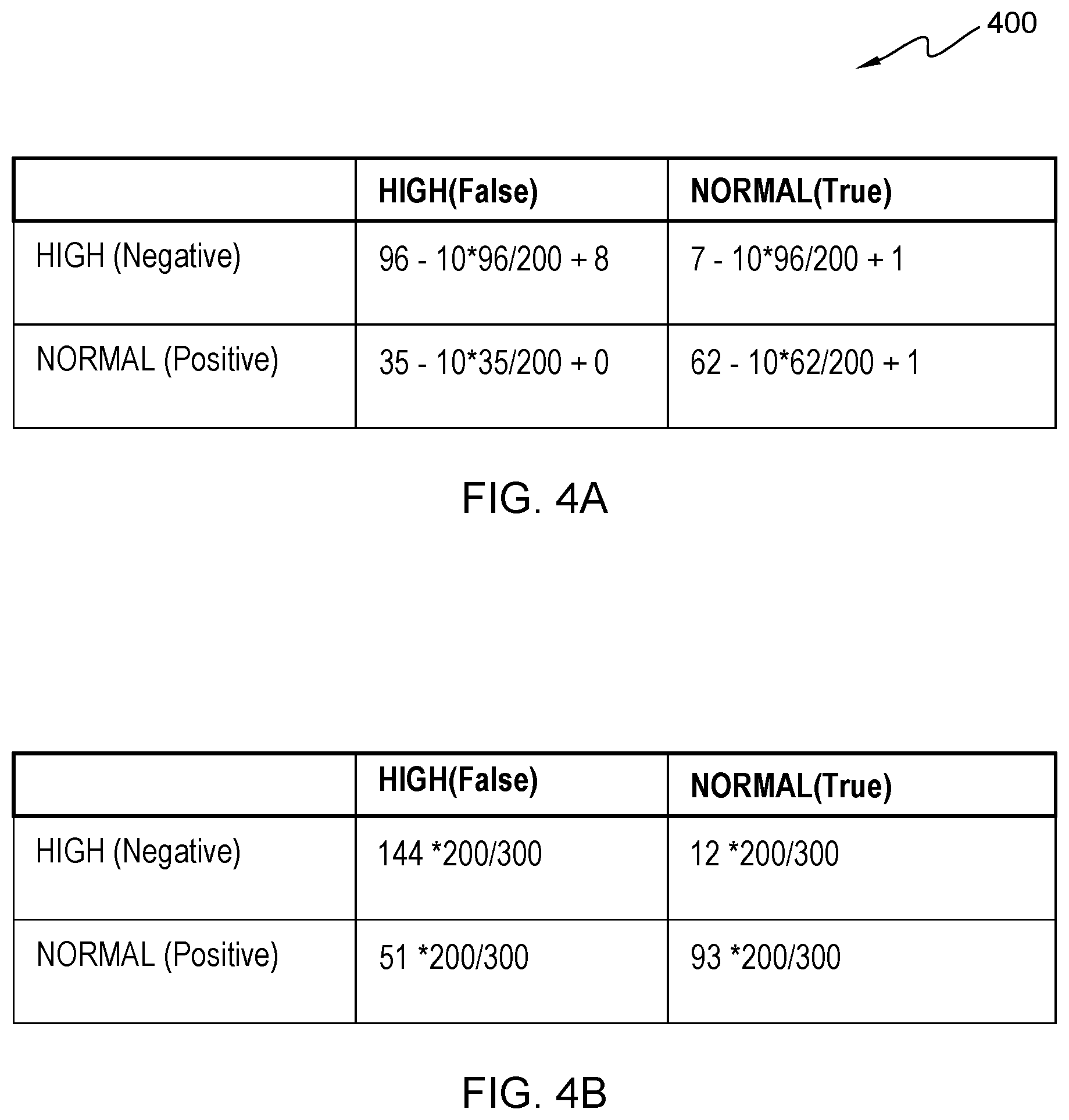 Patent US12614123 Figure 4 – Real-time ensemble evaluation