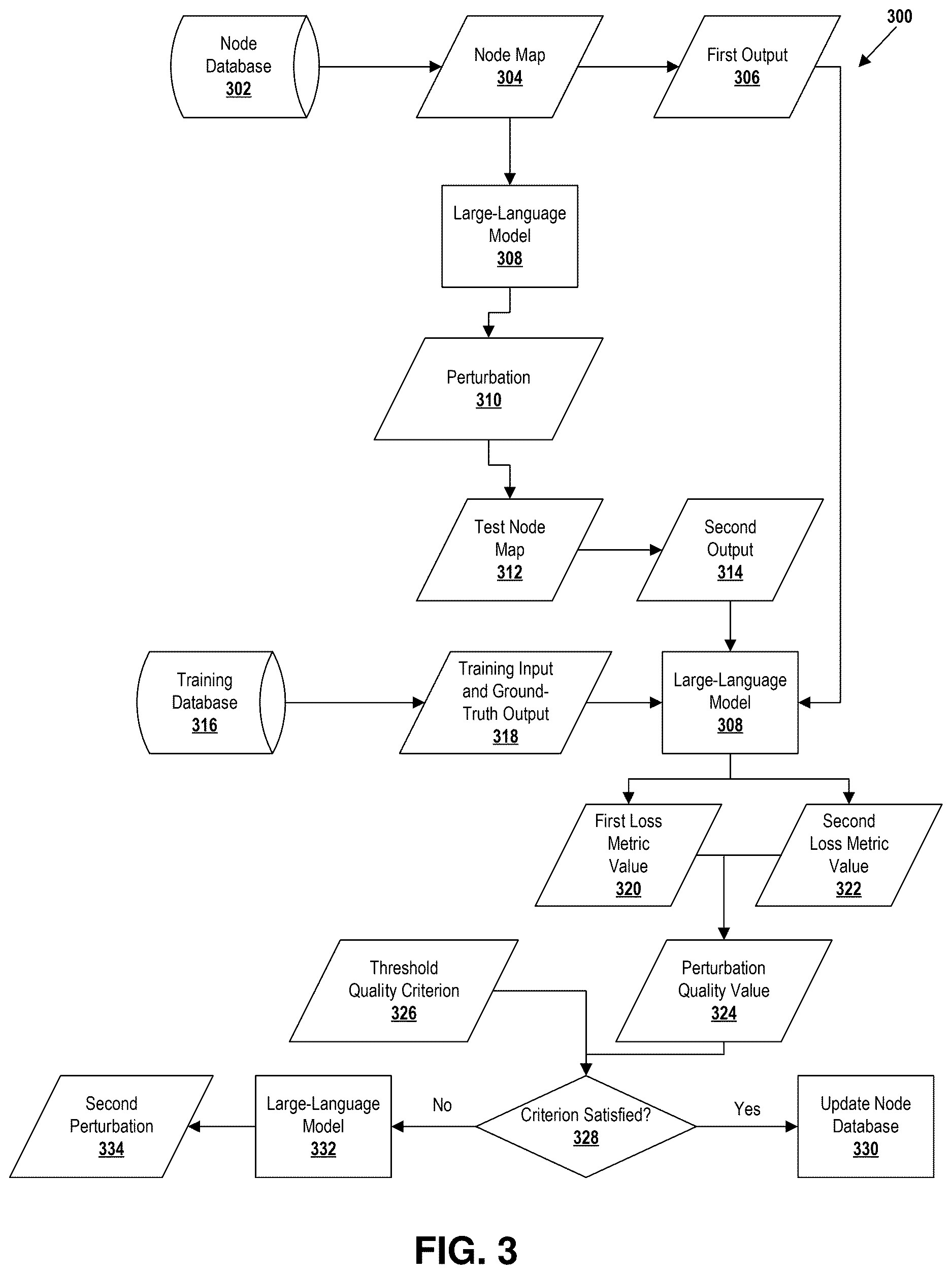 Patent US12614124 Figure 3 – Threshold-based adaptive ontology and knowledge graph modification using generative artificial intelligence