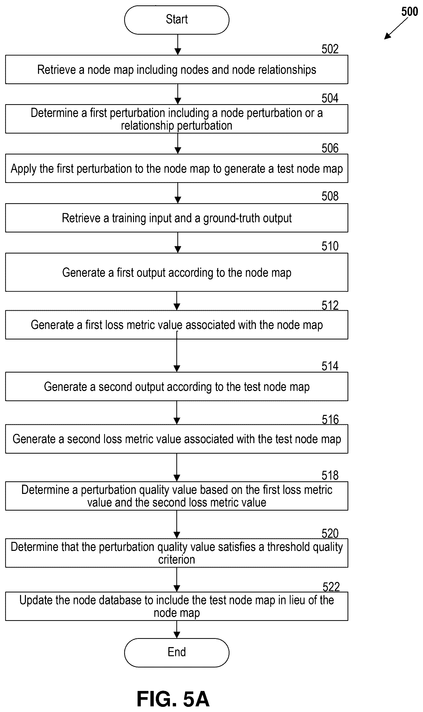 Patent US12614124 Figure 6 – Threshold-based adaptive ontology and knowledge graph modification using generative artificial intelligence