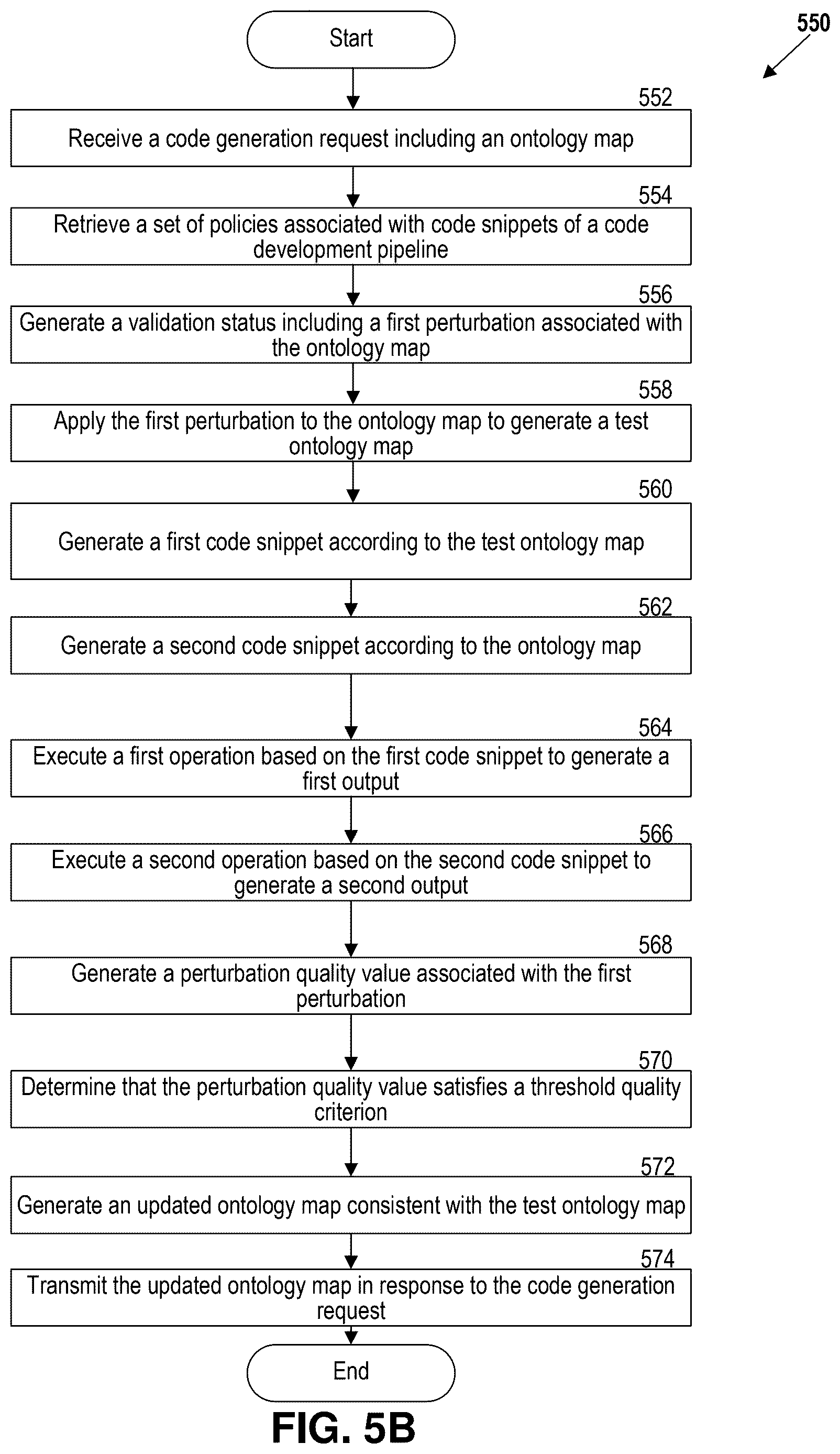 Patent US12614124 Figure 7 – Threshold-based adaptive ontology and knowledge graph modification using generative artificial intelligence