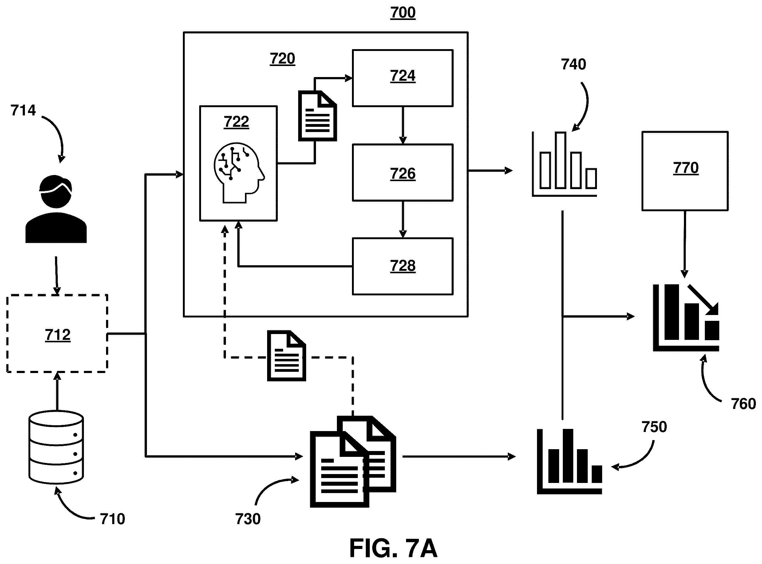 Patent US12614124 Figure 9 – Threshold-based adaptive ontology and knowledge graph modification using generative artificial intelligence