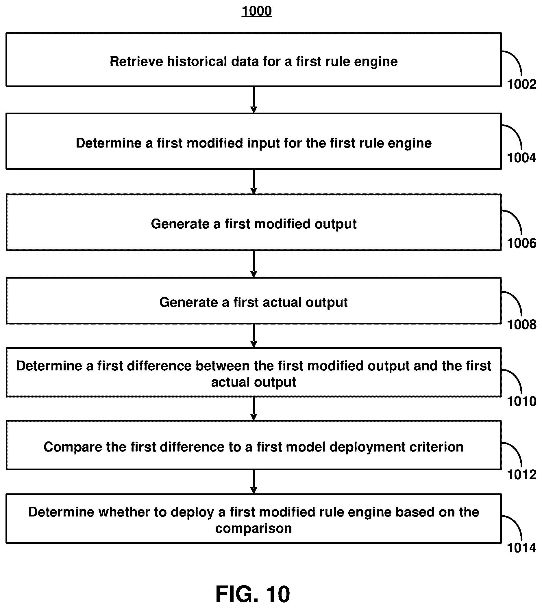 Patent US12614124 Figure 18 – Threshold-based adaptive ontology and knowledge graph modification using generative artificial intelligence