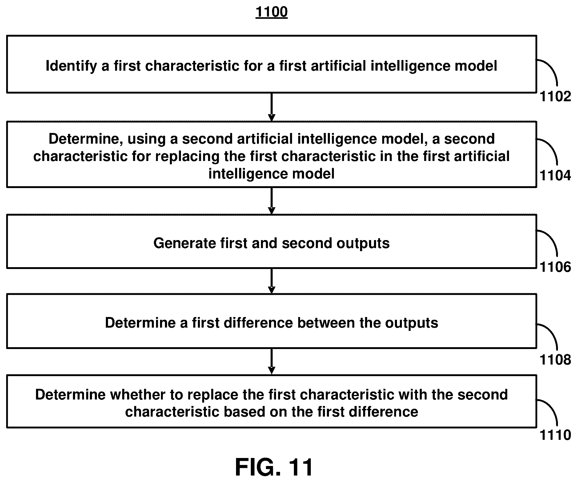 Patent US12614124 Figure 19 – Threshold-based adaptive ontology and knowledge graph modification using generative artificial intelligence