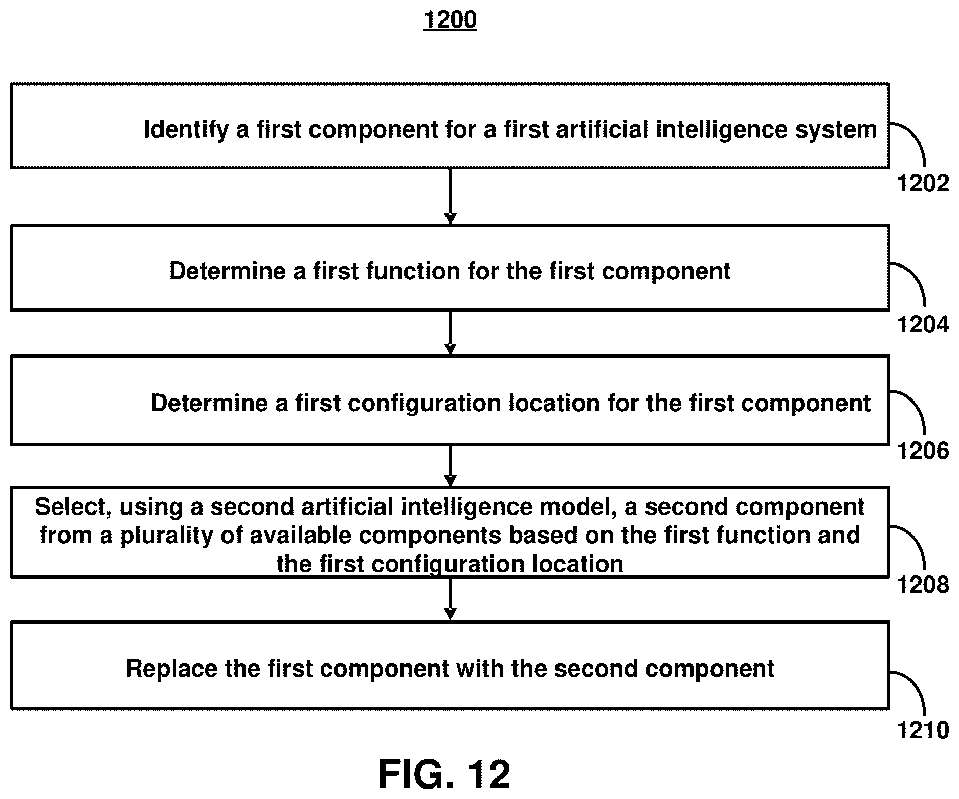 Patent US12614124 Figure 20 – Threshold-based adaptive ontology and knowledge graph modification using generative artificial intelligence