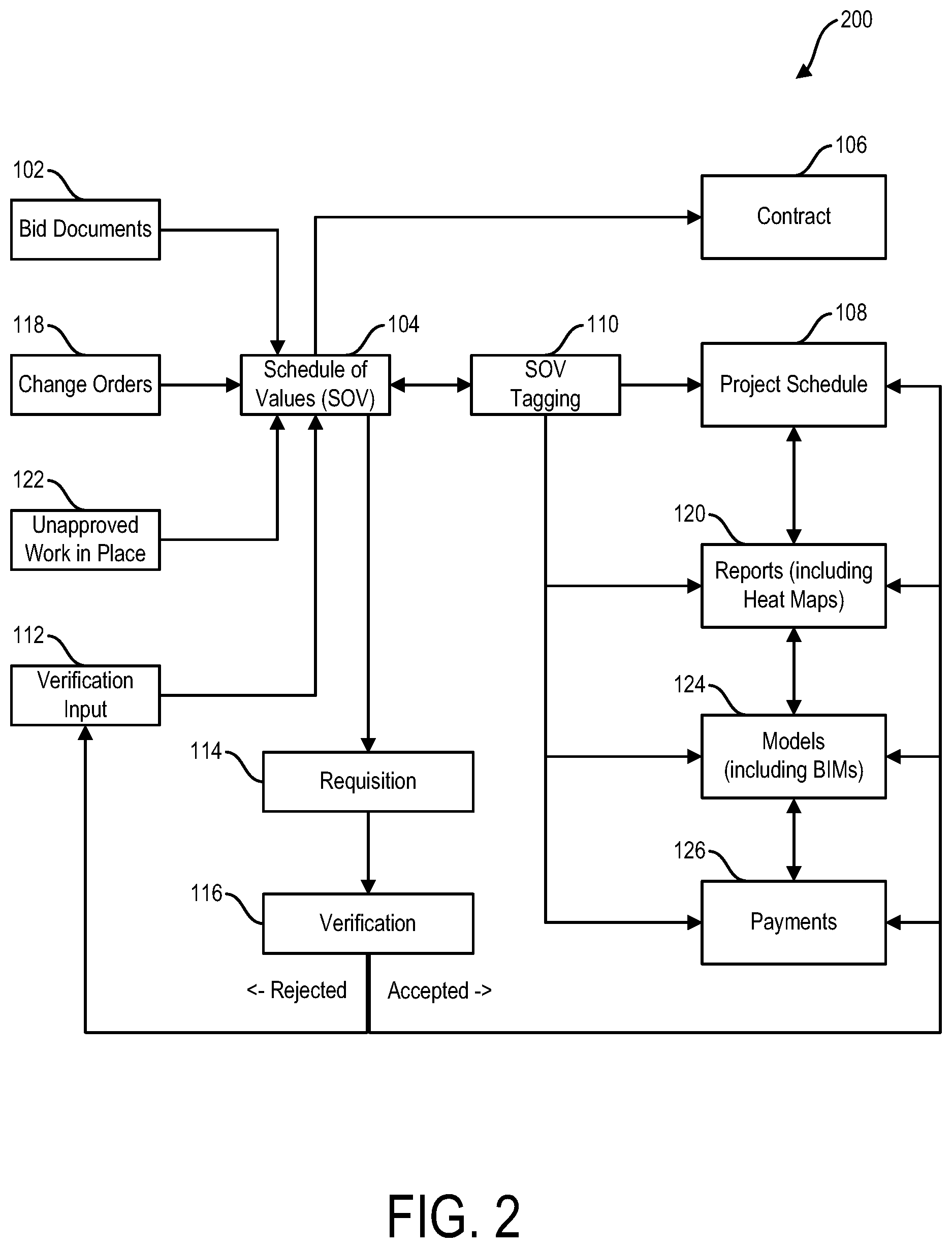 Patent US12614125 Figure 2 – Construction management method, system, computer readable medium, computer architecture, computer-implemented instructions, input-processing-output, graphical user interfaces, databases and file management