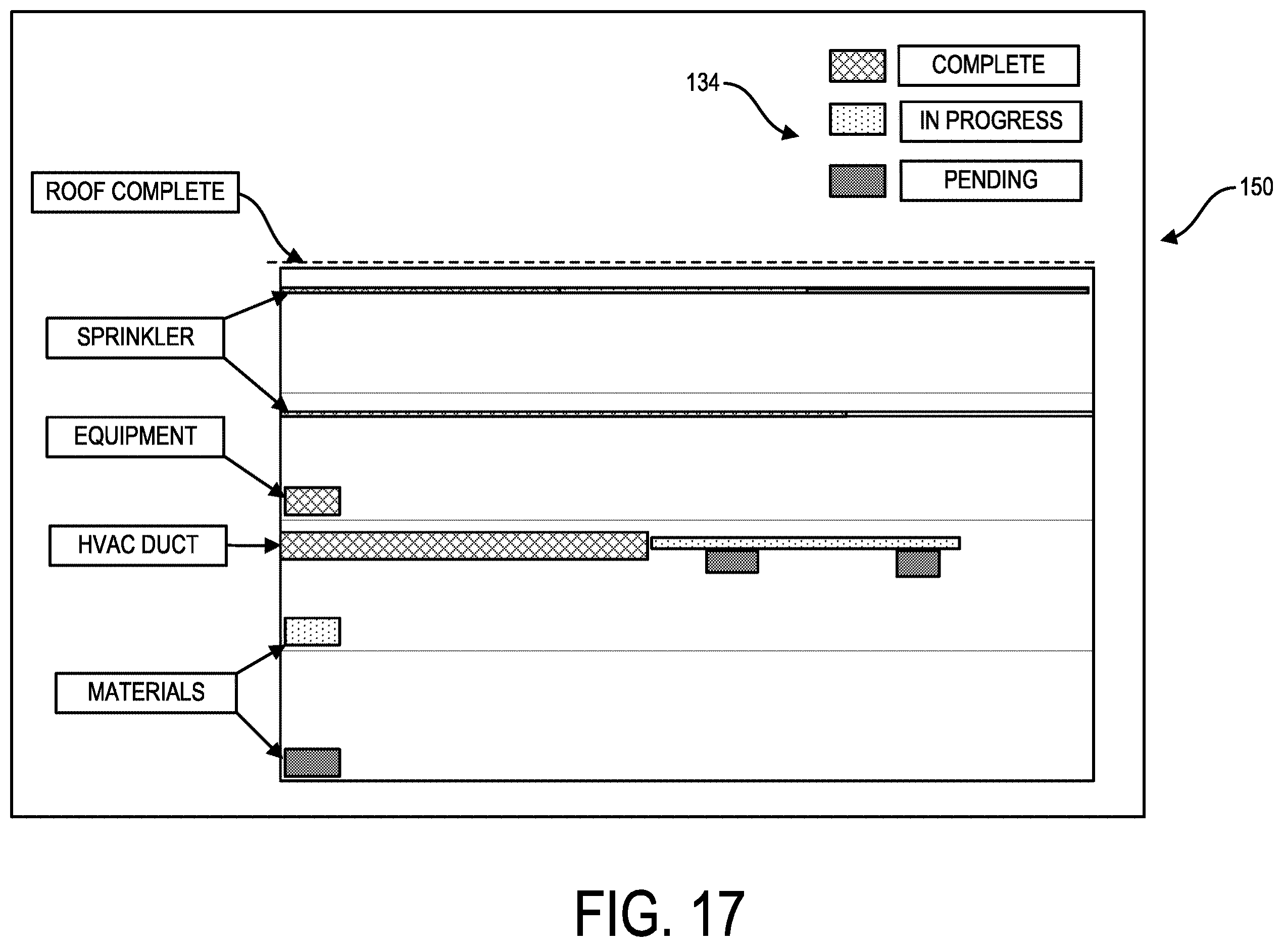 Patent US12614125 Figure 17 – Construction management method, system, computer readable medium, computer architecture, computer-implemented instructions, input-processing-output, graphical user interfaces, databases and file management