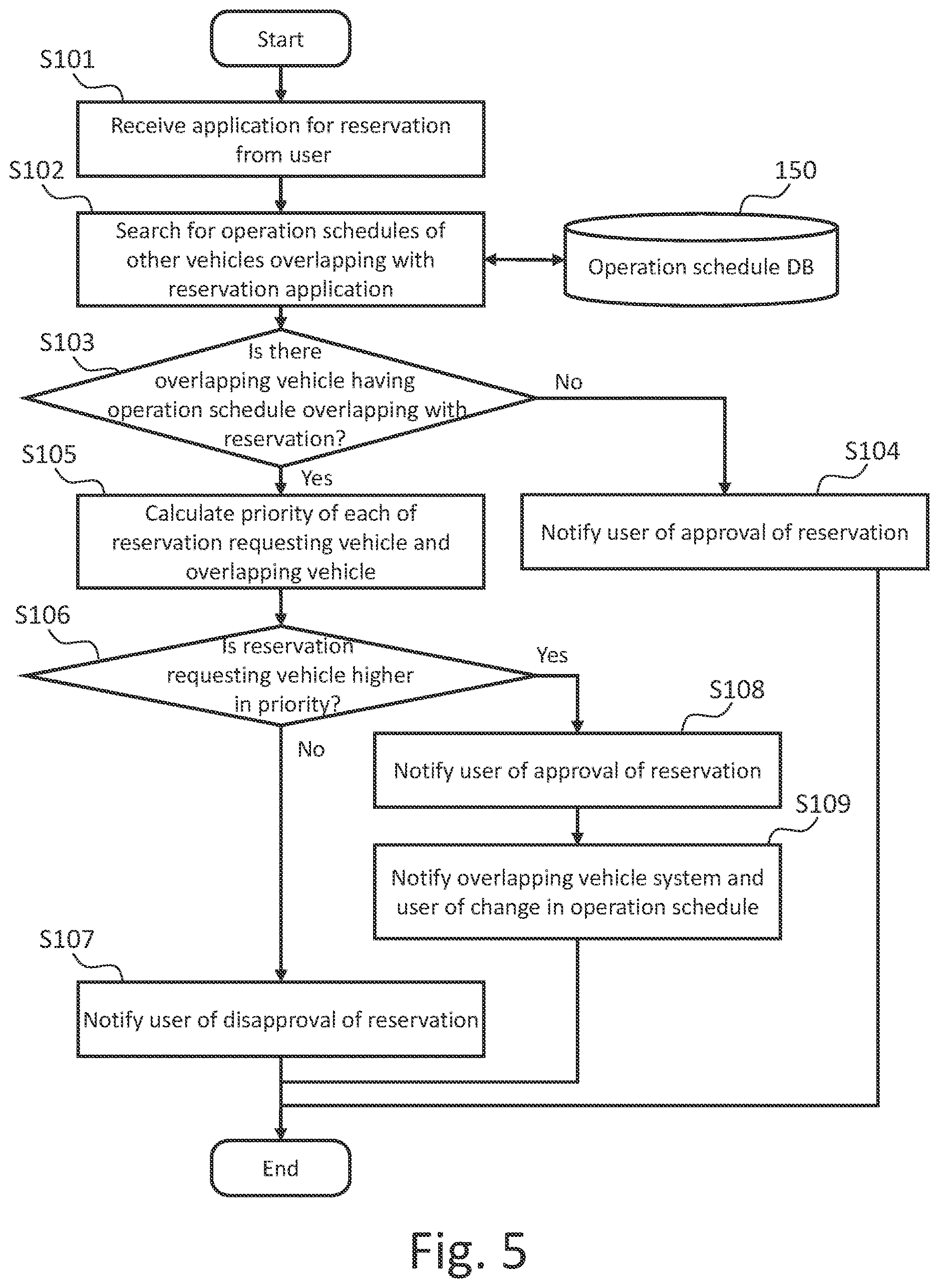 Patent US12614126 Figure 5 – Method and apparatus for managing operation of transportation service vehicle, and non-transitory computer-readable storage medium
