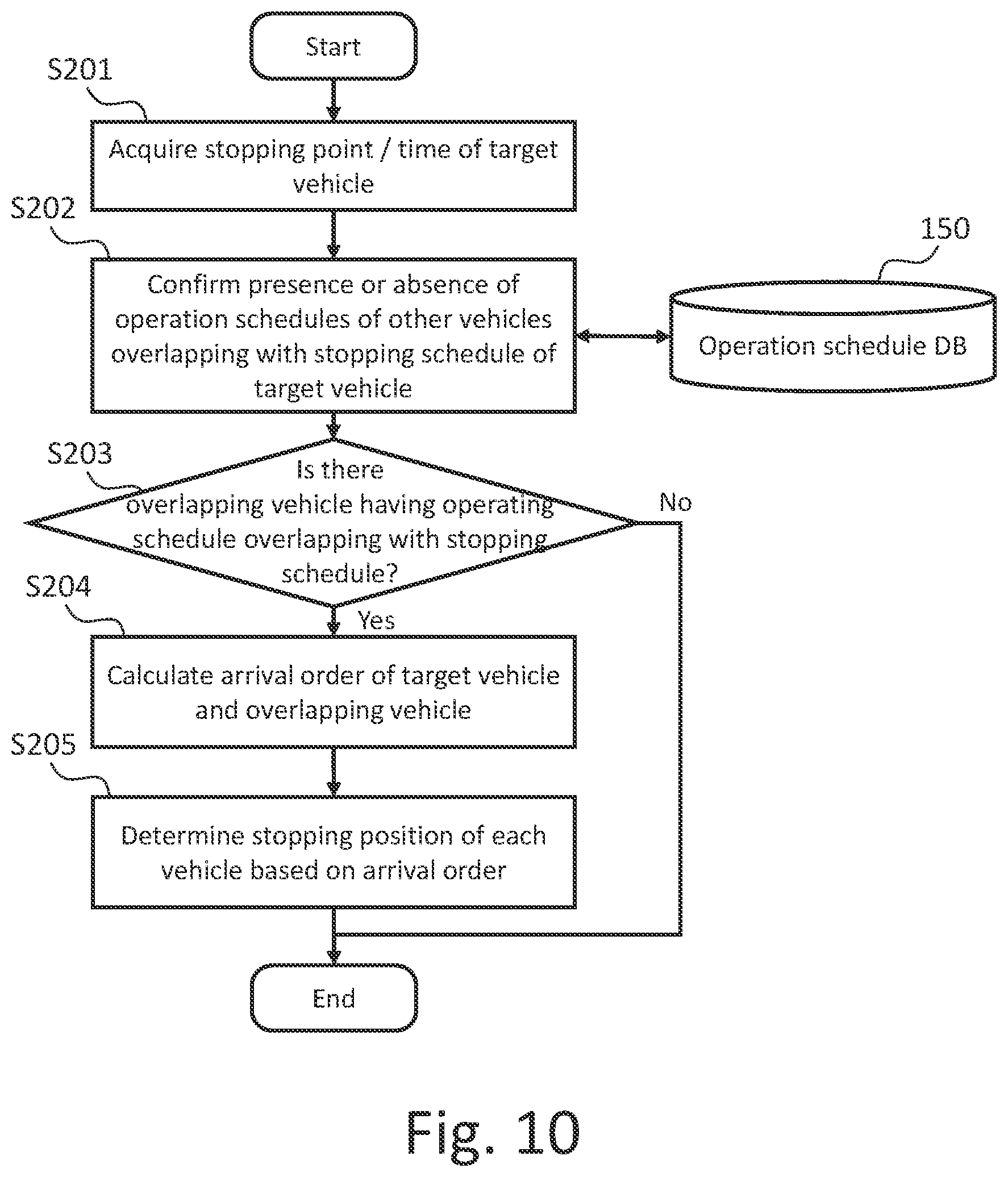 Patent US12614126 Figure 8 – Method and apparatus for managing operation of transportation service vehicle, and non-transitory computer-readable storage medium