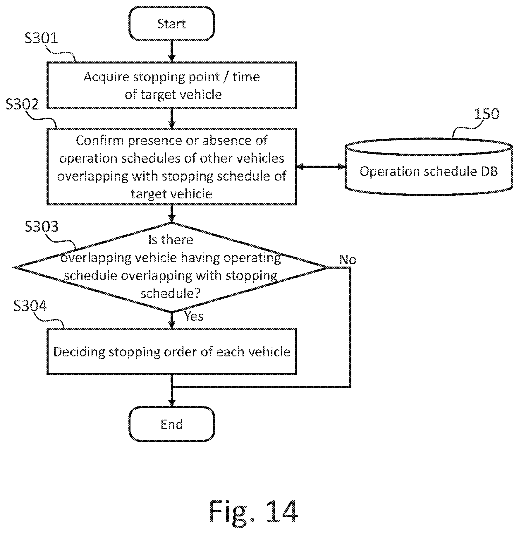 Patent US12614126 Figure 11 – Method and apparatus for managing operation of transportation service vehicle, and non-transitory computer-readable storage medium