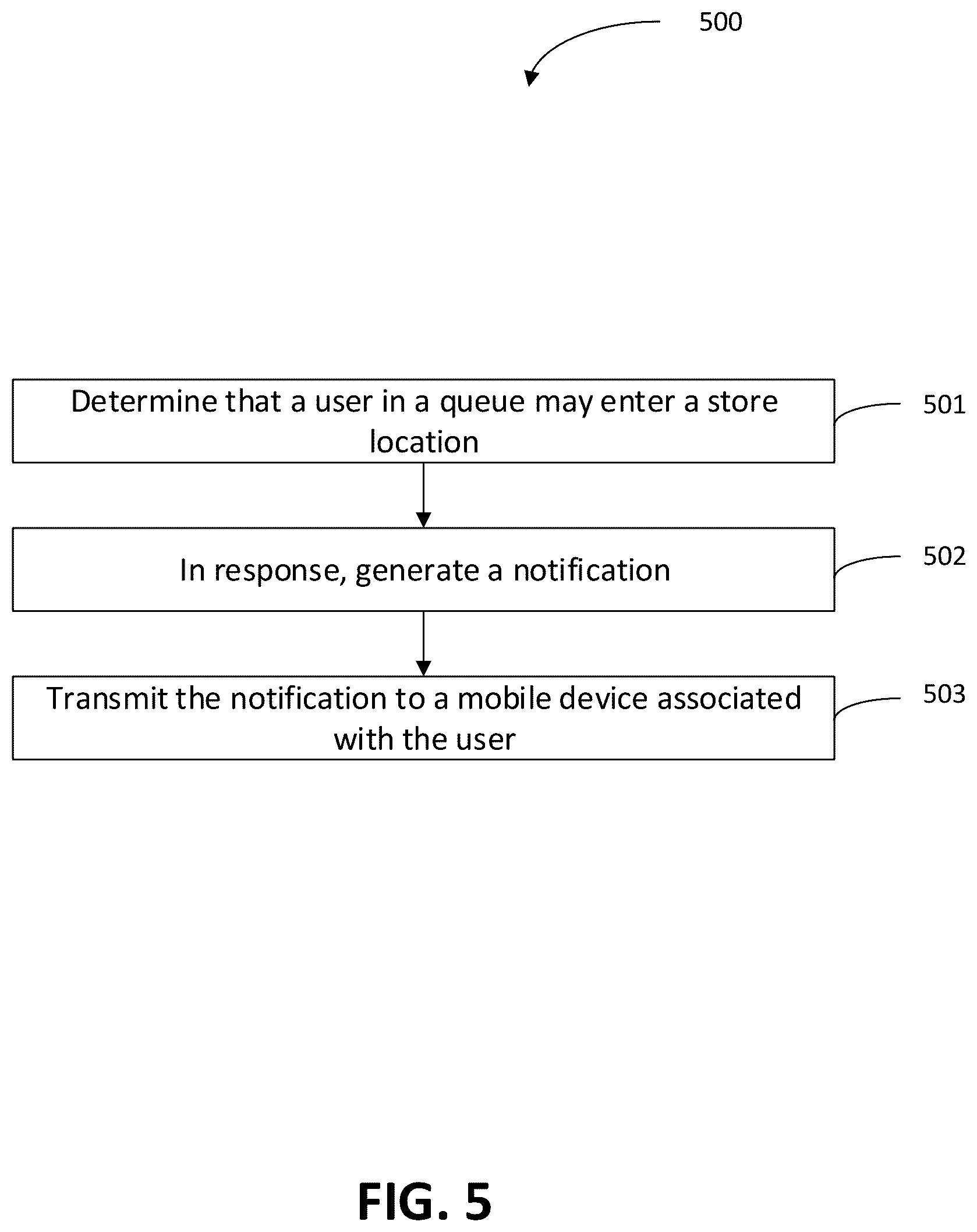 Patent US12614129 Figure 5 – Systems and methods for digital check in at a store location