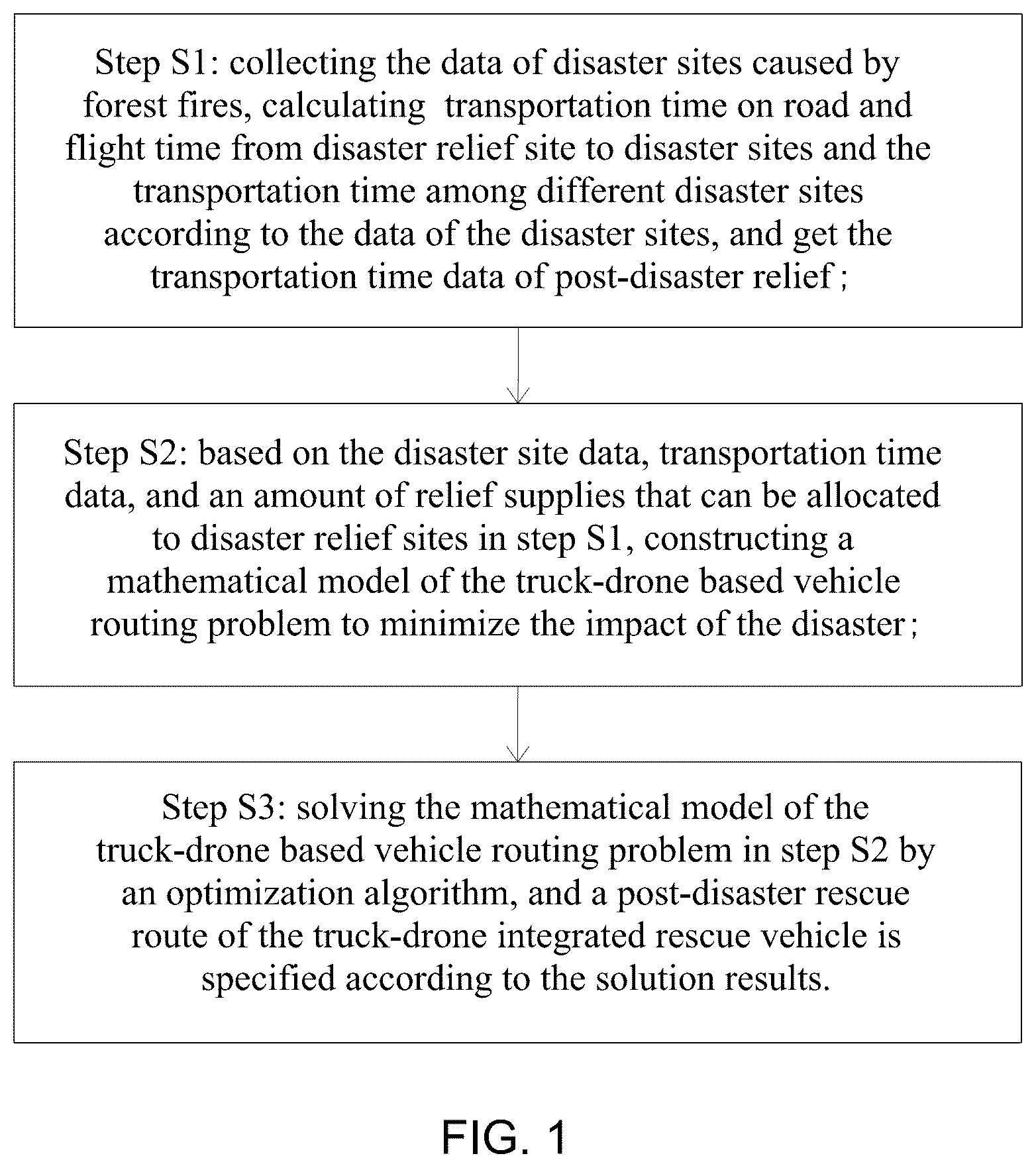 Patent US12614131 Figure 1 – Routing optimization method for truck-drone integrated rescue vehicles in forest firefighting