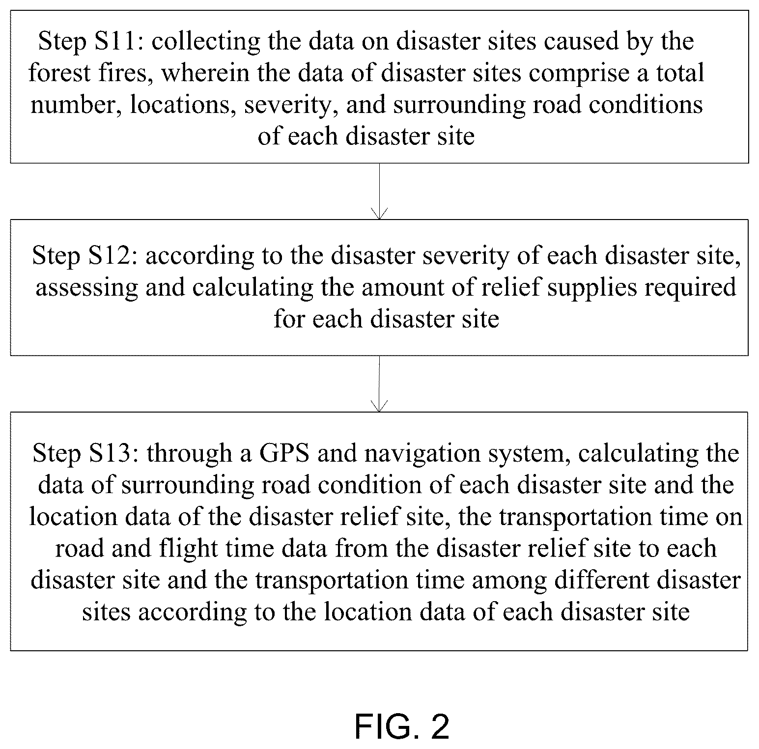 Patent US12614131 Figure 2 – Routing optimization method for truck-drone integrated rescue vehicles in forest firefighting