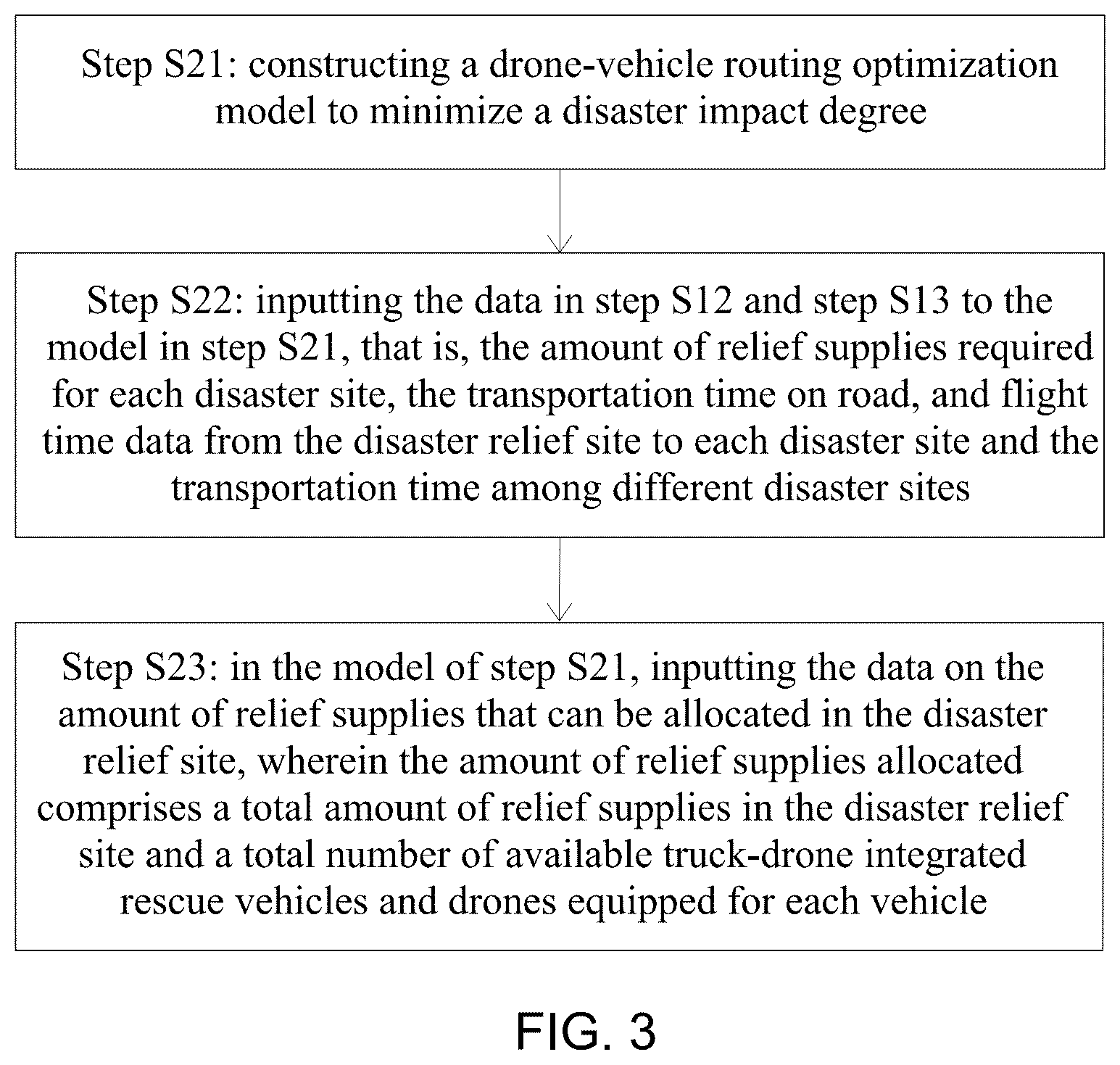 Patent US12614131 Figure 3 – Routing optimization method for truck-drone integrated rescue vehicles in forest firefighting