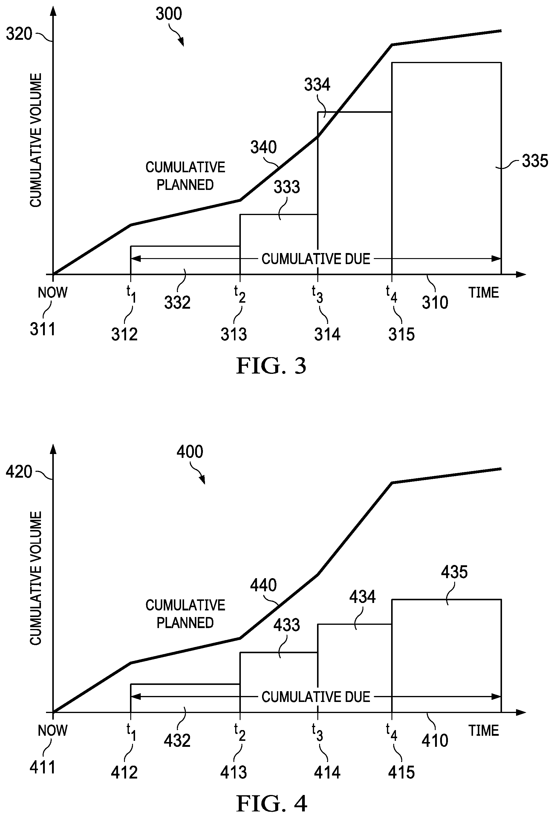 Patent US12614132 Figure 3 – Volume based visualization tool for scheduling tasks in a warehouse