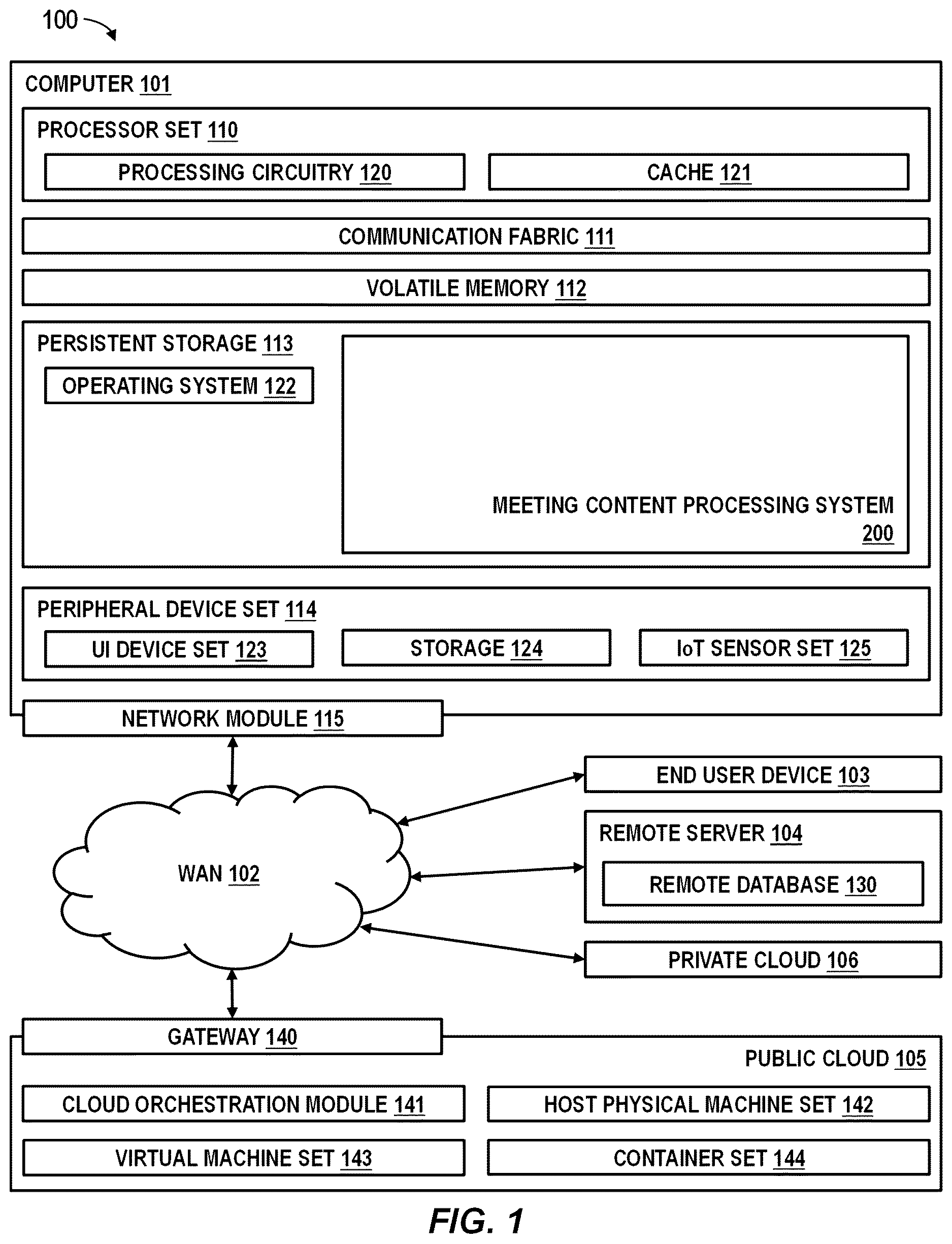 Patent US12614133 — Adaptive derivation of meeting content — Figure 1