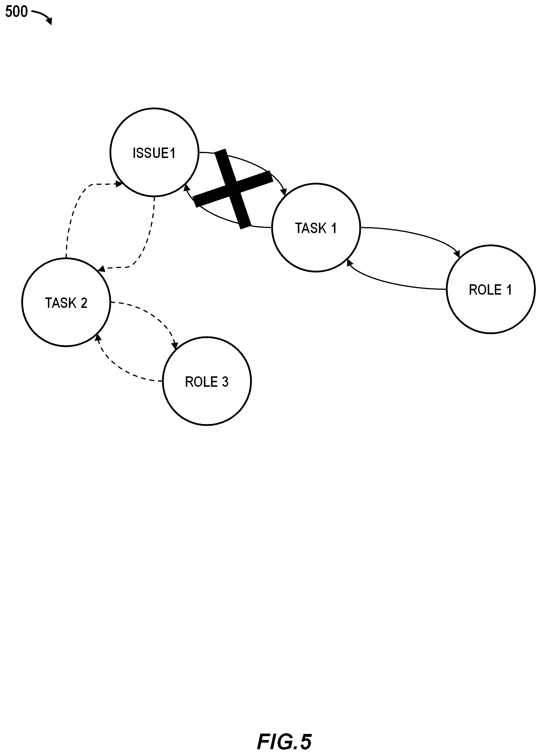 Patent US12614133 Figure 5 – Adaptive derivation of meeting content