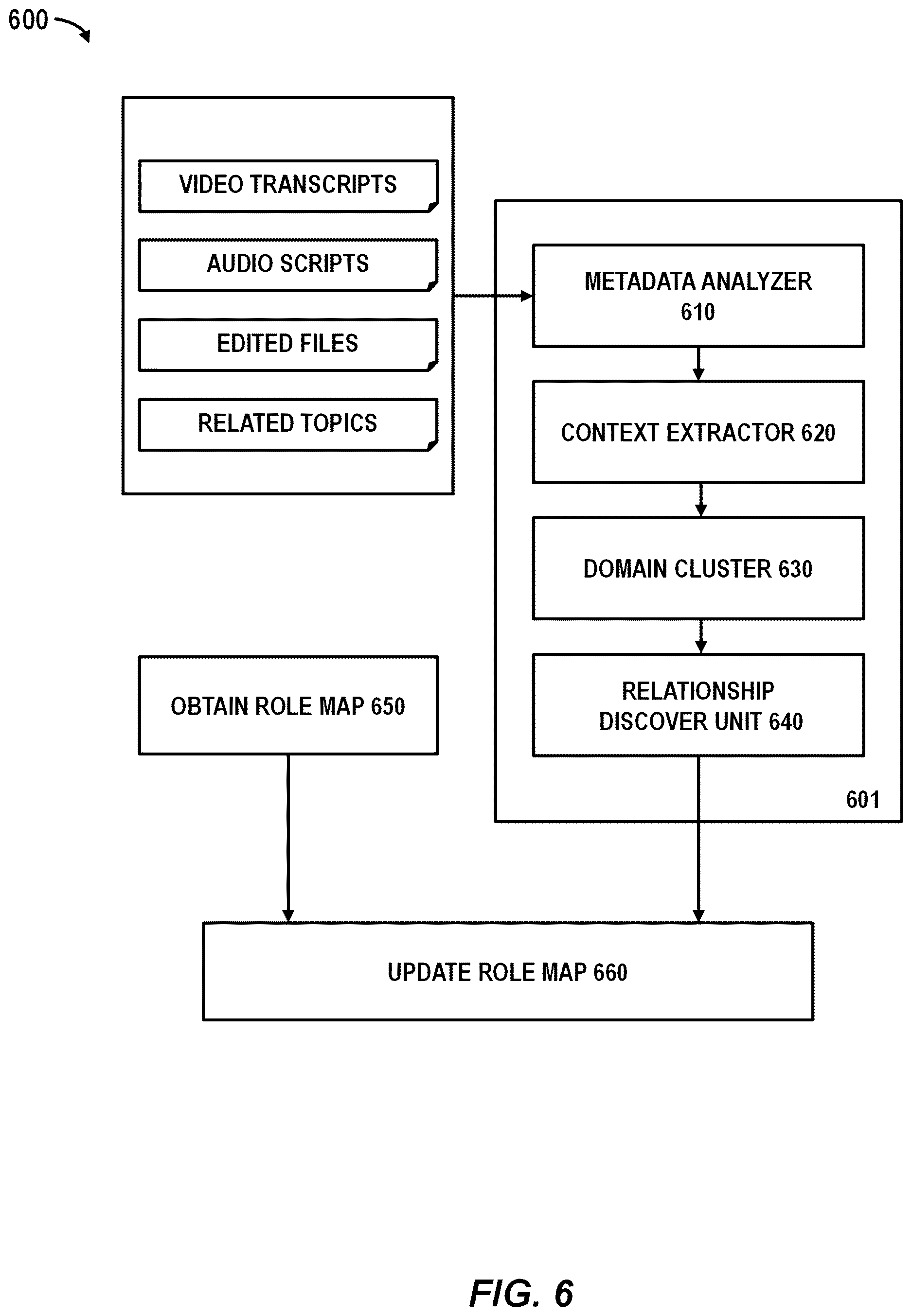 Patent US12614133 Figure 6 – Adaptive derivation of meeting content