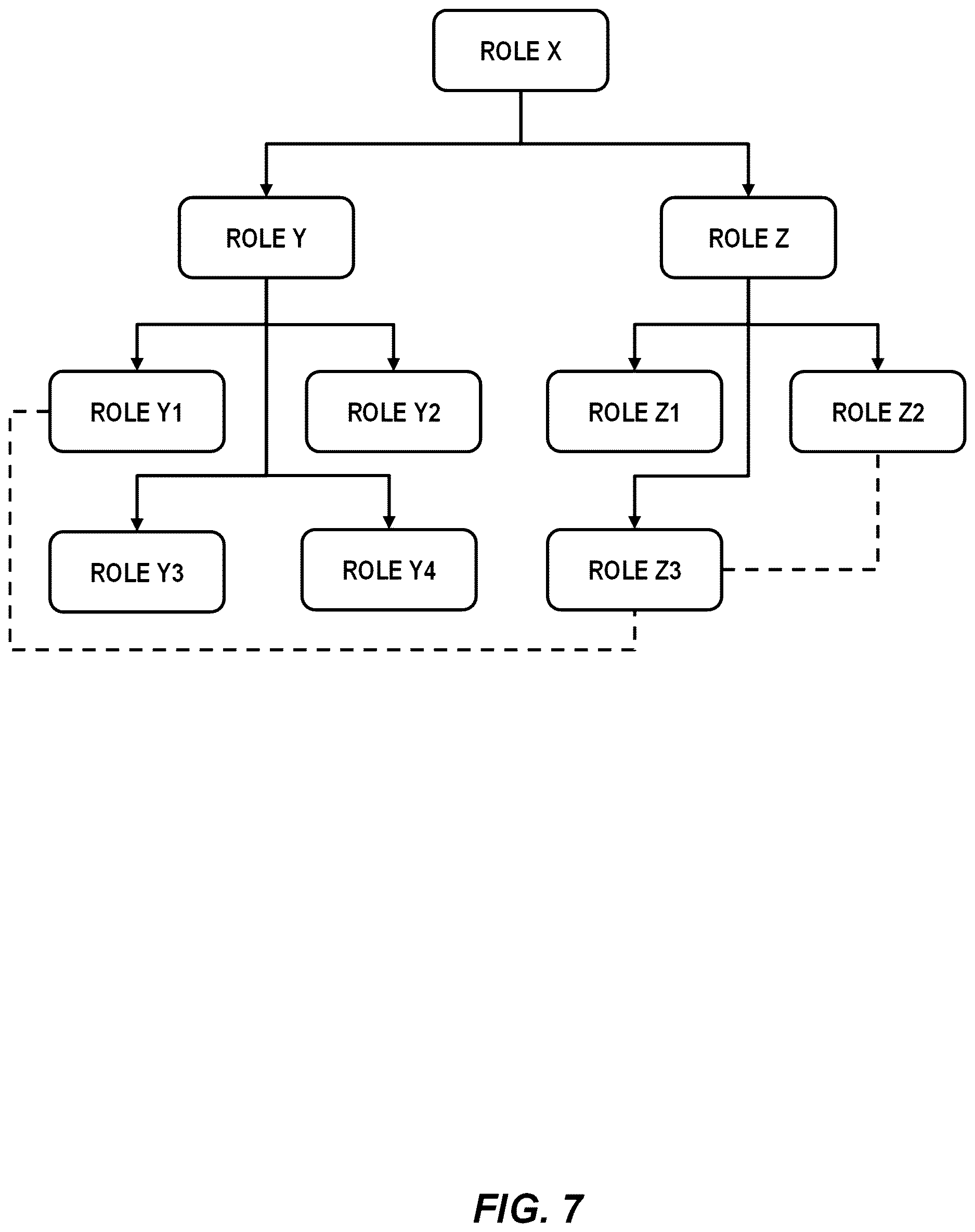 Patent US12614133 Figure 7 – Adaptive derivation of meeting content