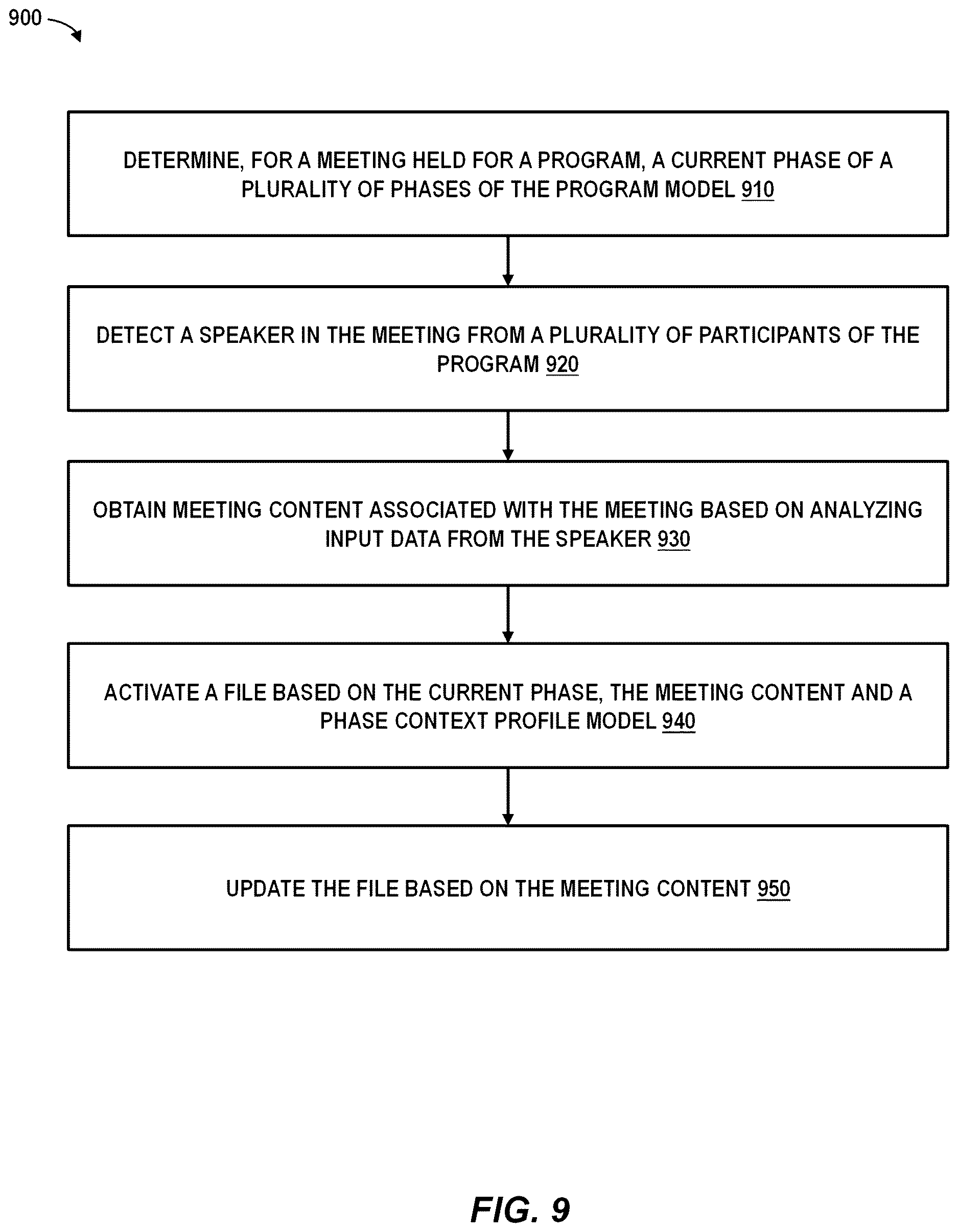 Patent US12614133 Figure 9 – Adaptive derivation of meeting content