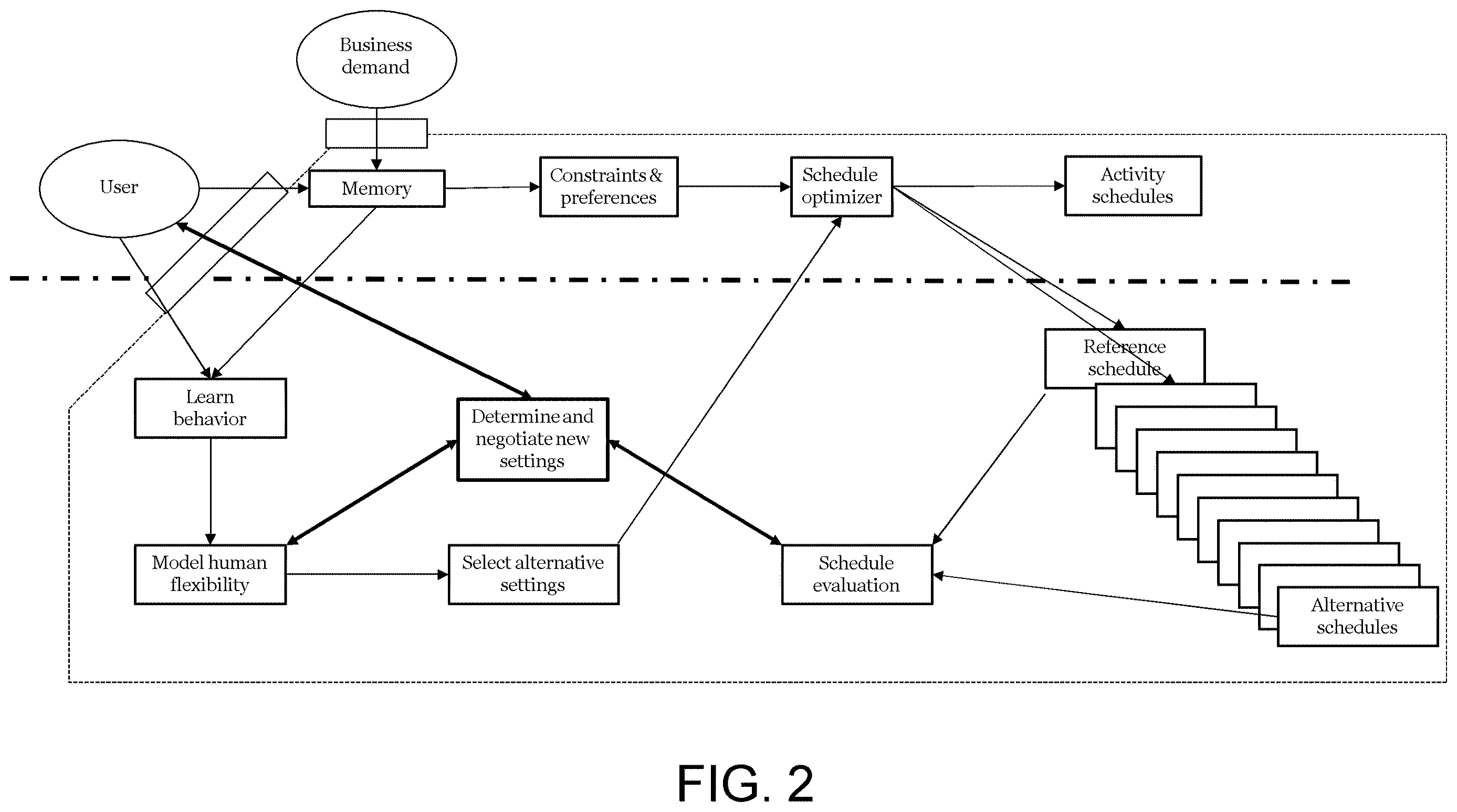 Patent US12614135 Figure 2 – Method for improving automated scheduling, scheduling server and system for automated scheduling