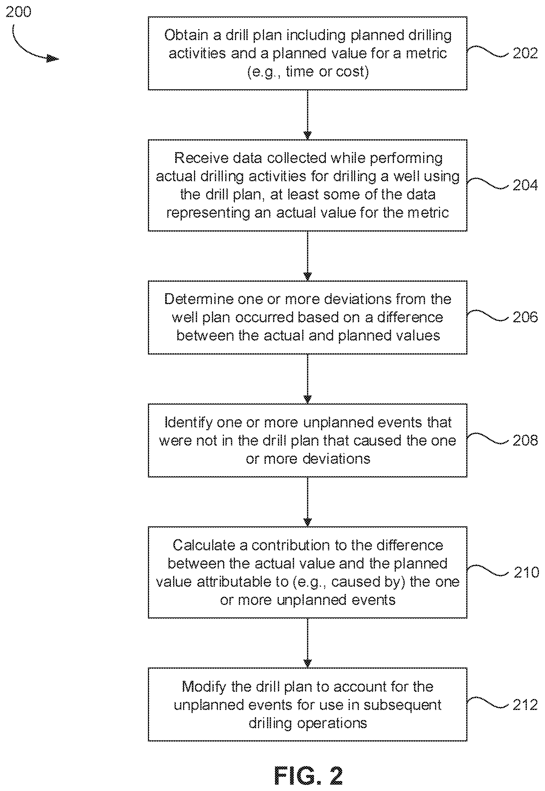 Patent US12614136 Figure 2 – Plan deviations visualization and interpretation