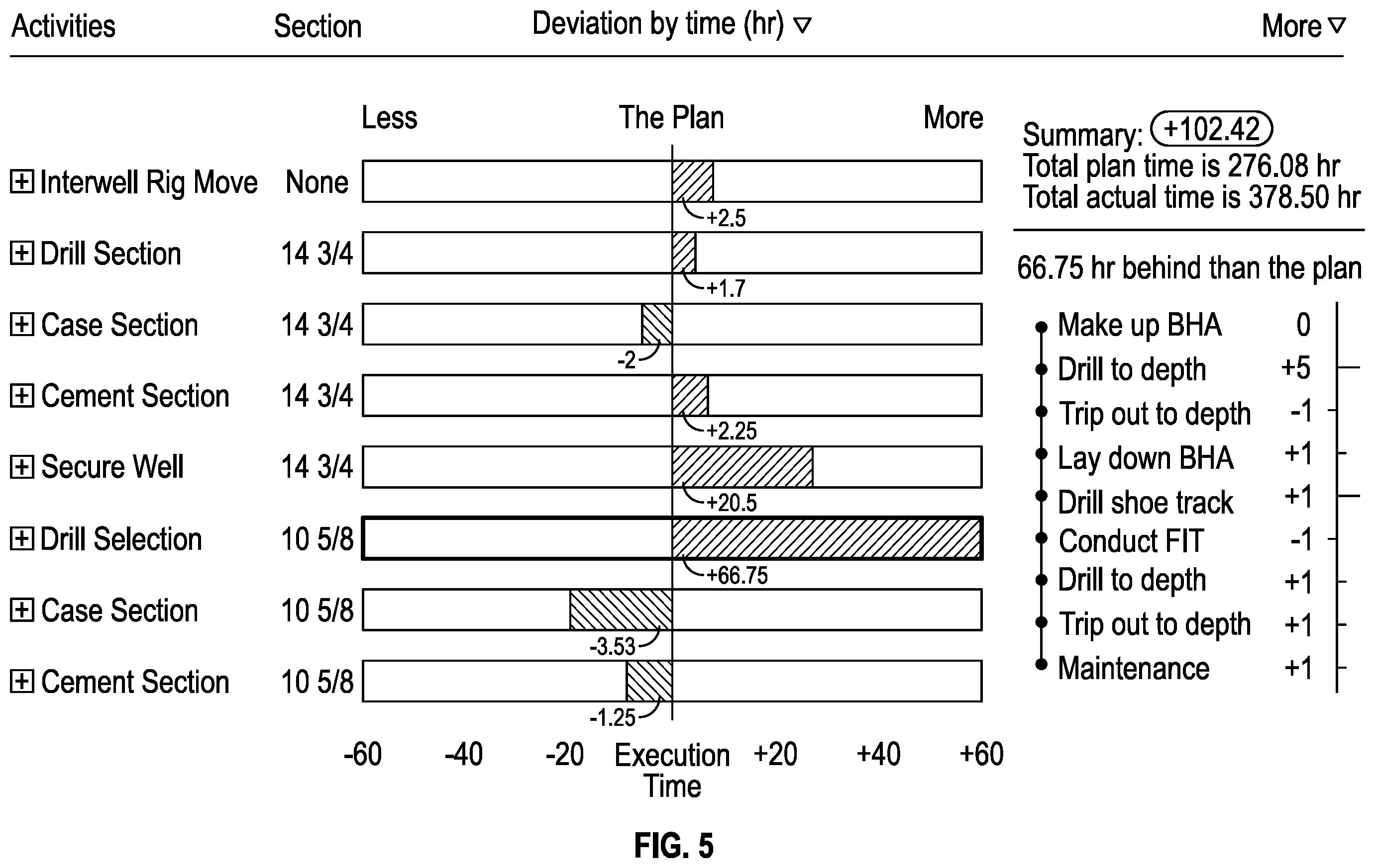 Patent US12614136 Figure 5 – Plan deviations visualization and interpretation