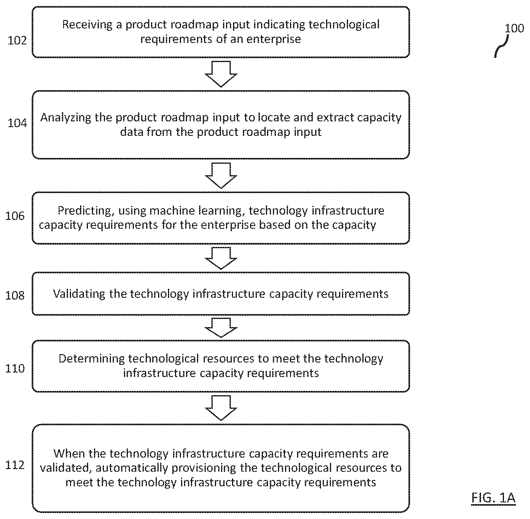 Patent US12614137 Figure 1 – System and method for predictive analysis of technology infrastructure requirements