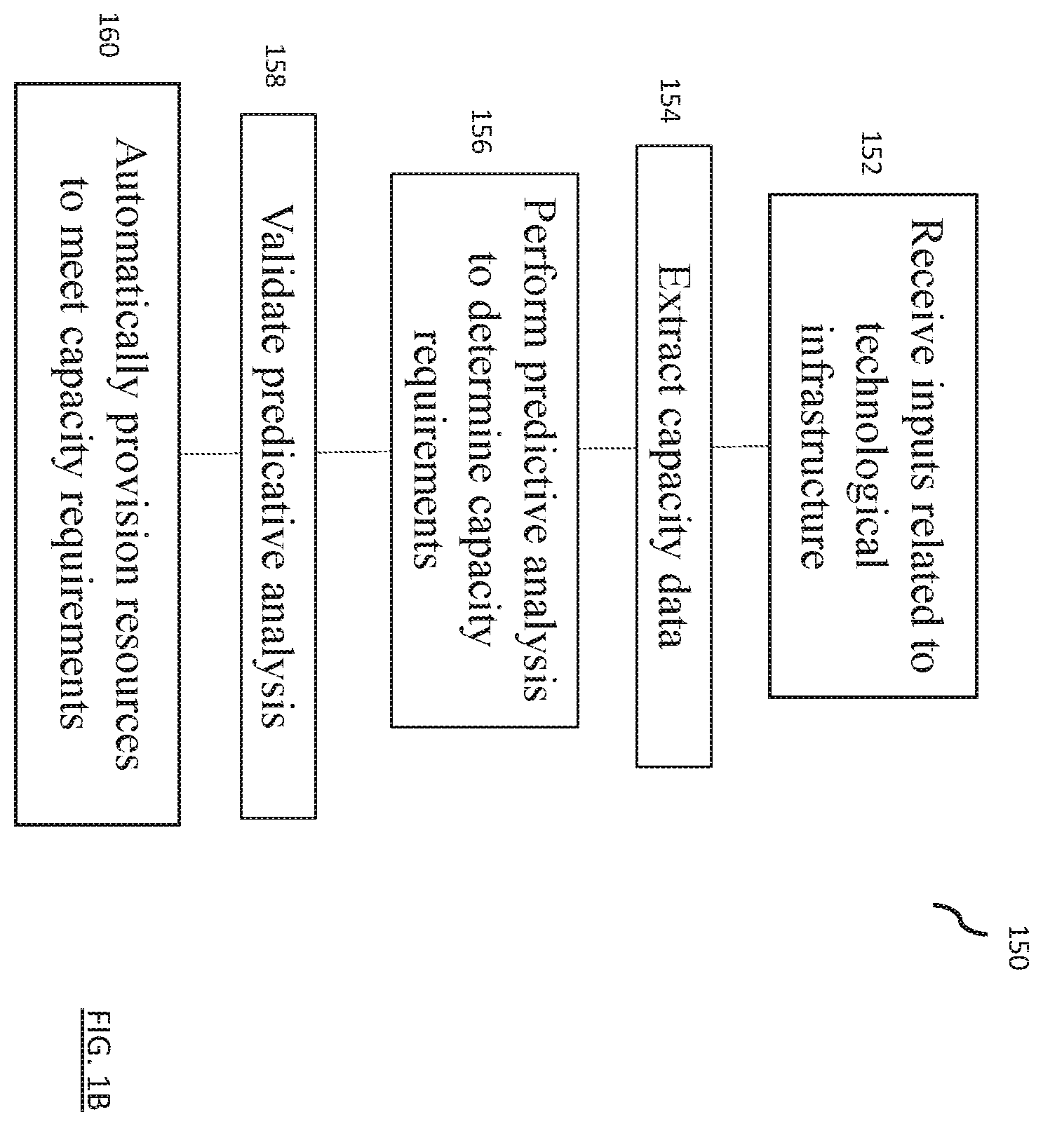 Patent US12614137 Figure 2 – System and method for predictive analysis of technology infrastructure requirements