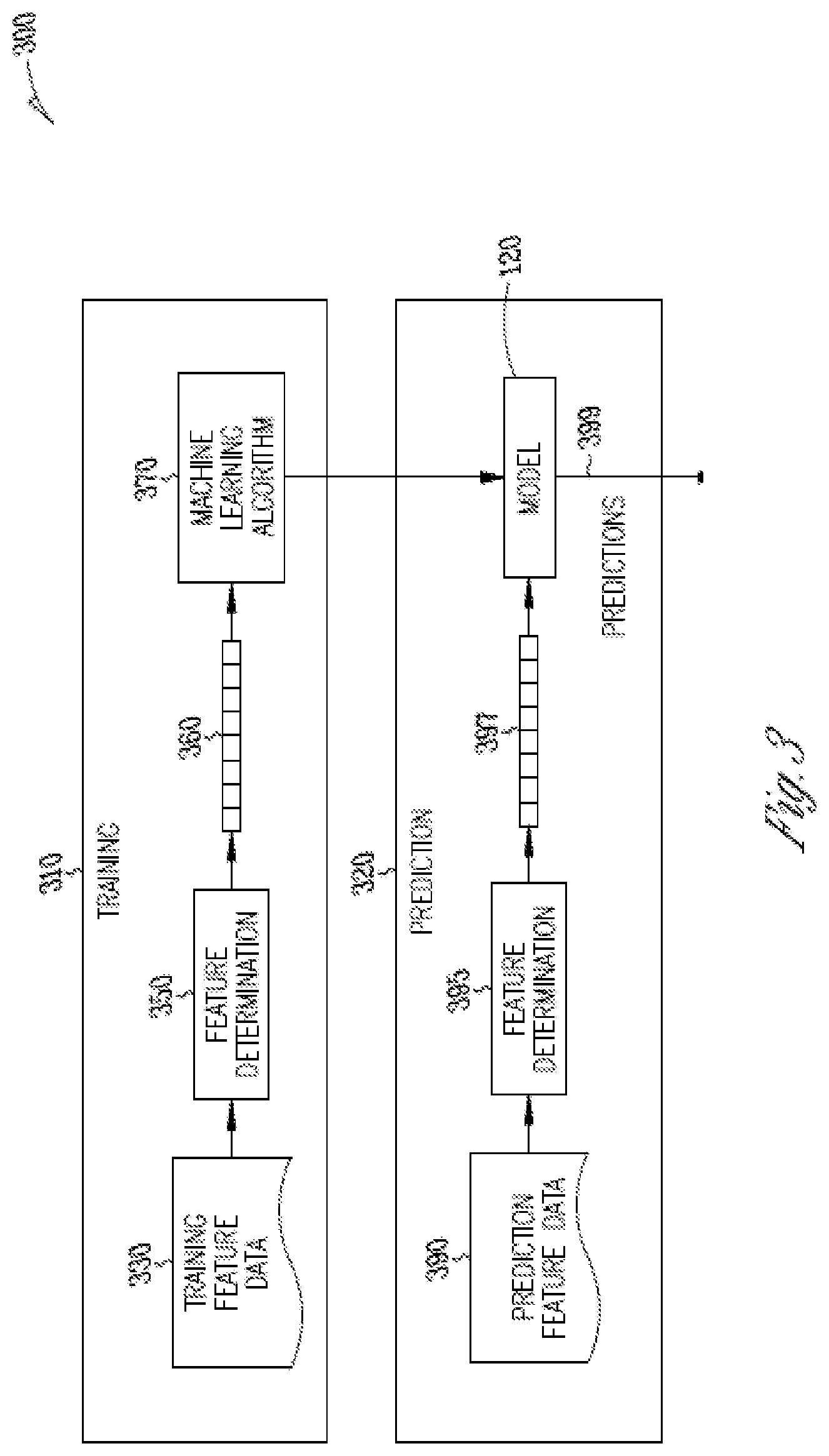 Patent US12614137 Figure 4 – System and method for predictive analysis of technology infrastructure requirements