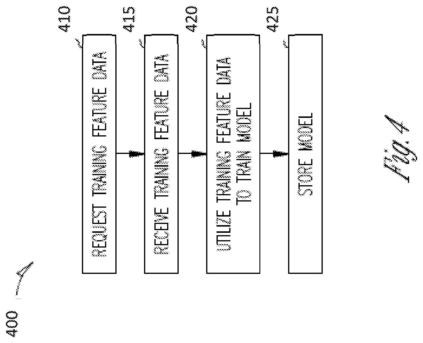 Patent US12614137 Figure 5 – System and method for predictive analysis of technology infrastructure requirements