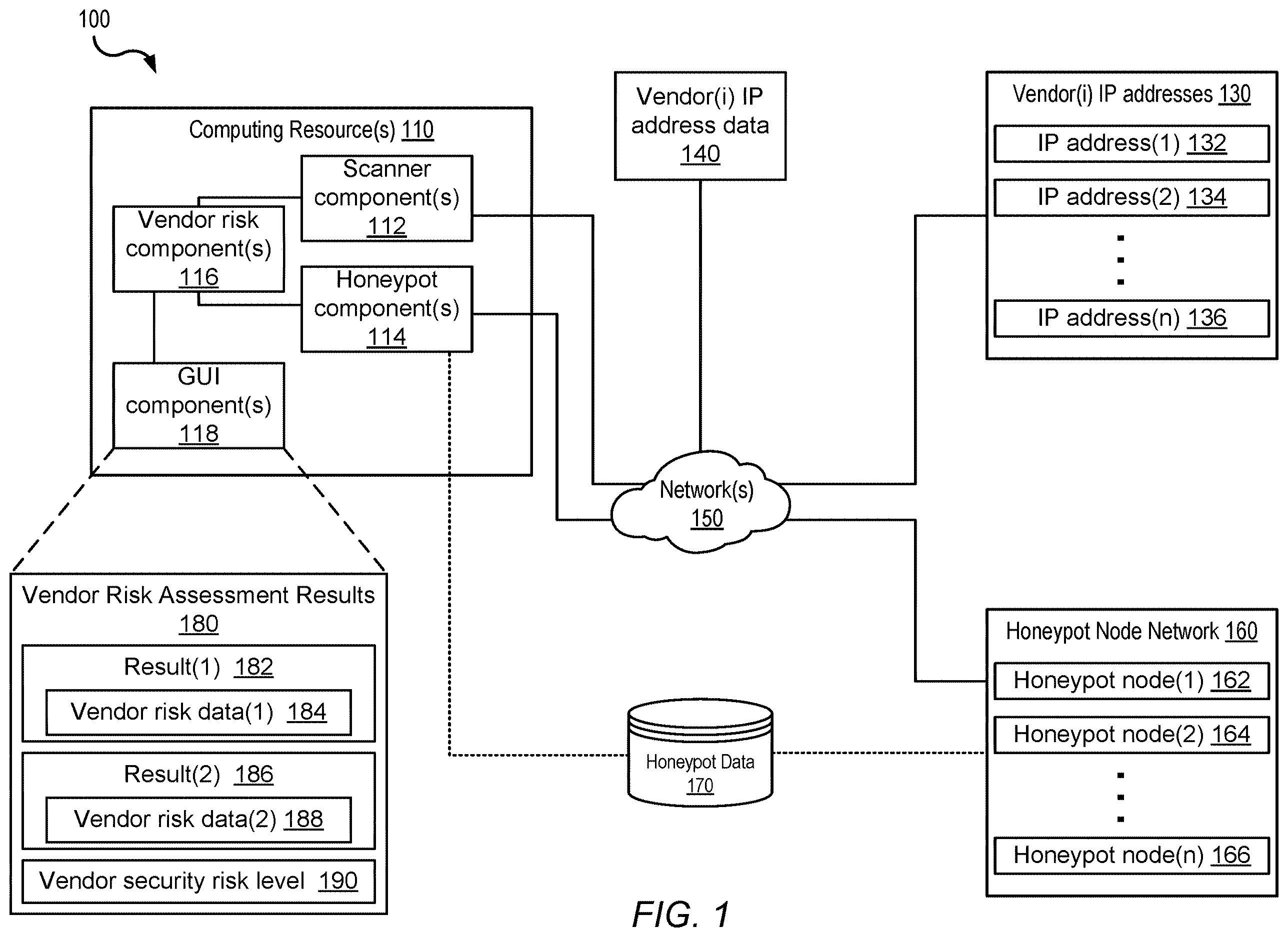 Patent US12614138 — Organization vendor-based risk assessment using internet telemetry — Figure 1