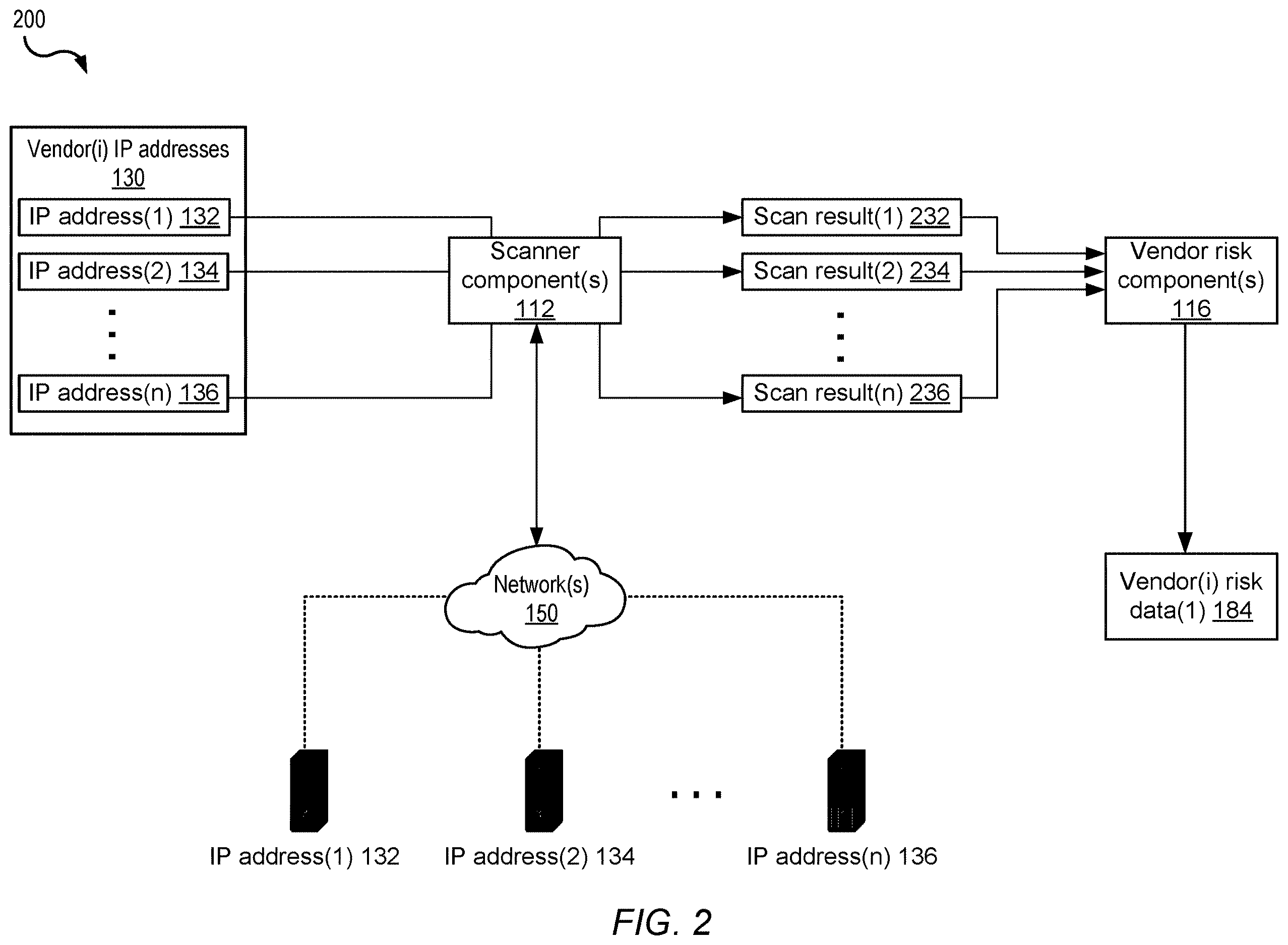 Patent US12614138 Figure 2 – Organization vendor-based risk assessment using internet telemetry