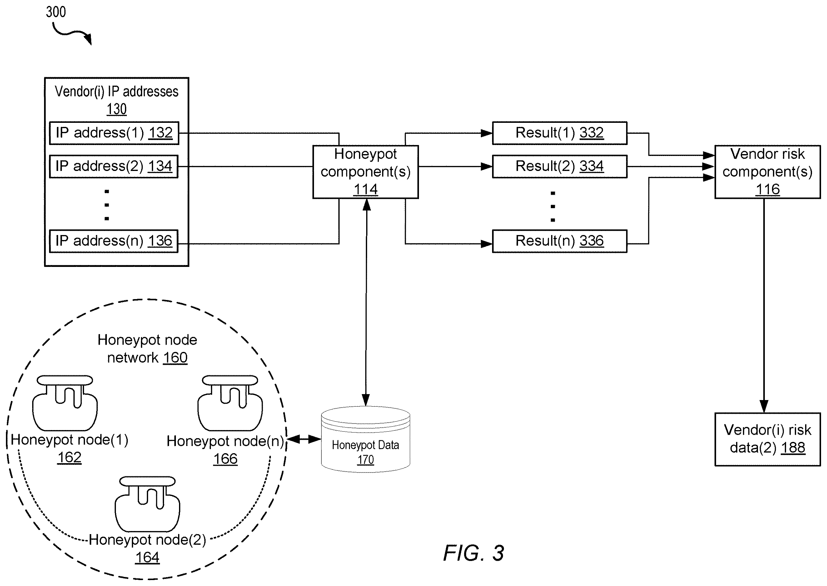 Patent US12614138 Figure 3 – Organization vendor-based risk assessment using internet telemetry