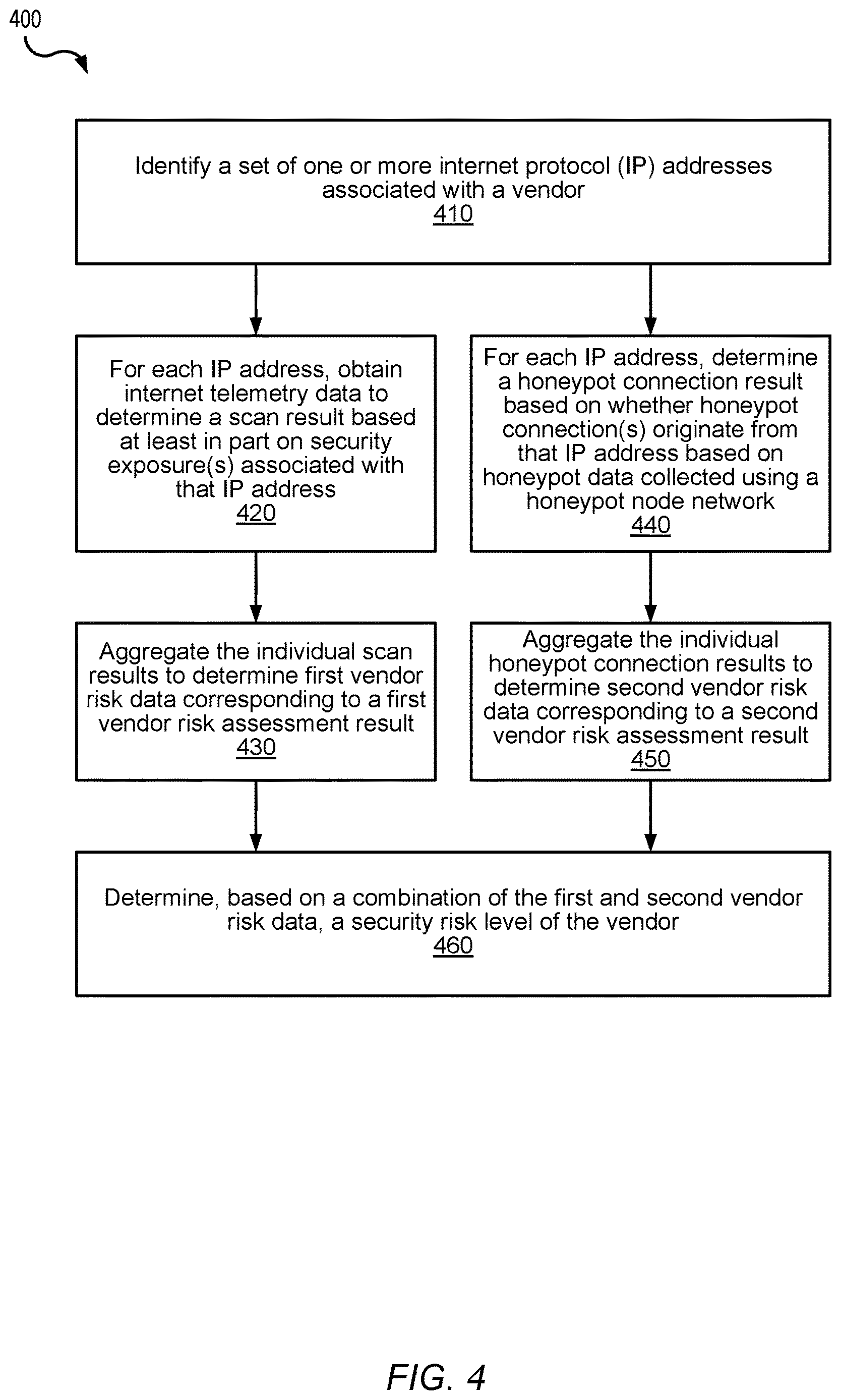 Patent US12614138 Figure 4 – Organization vendor-based risk assessment using internet telemetry