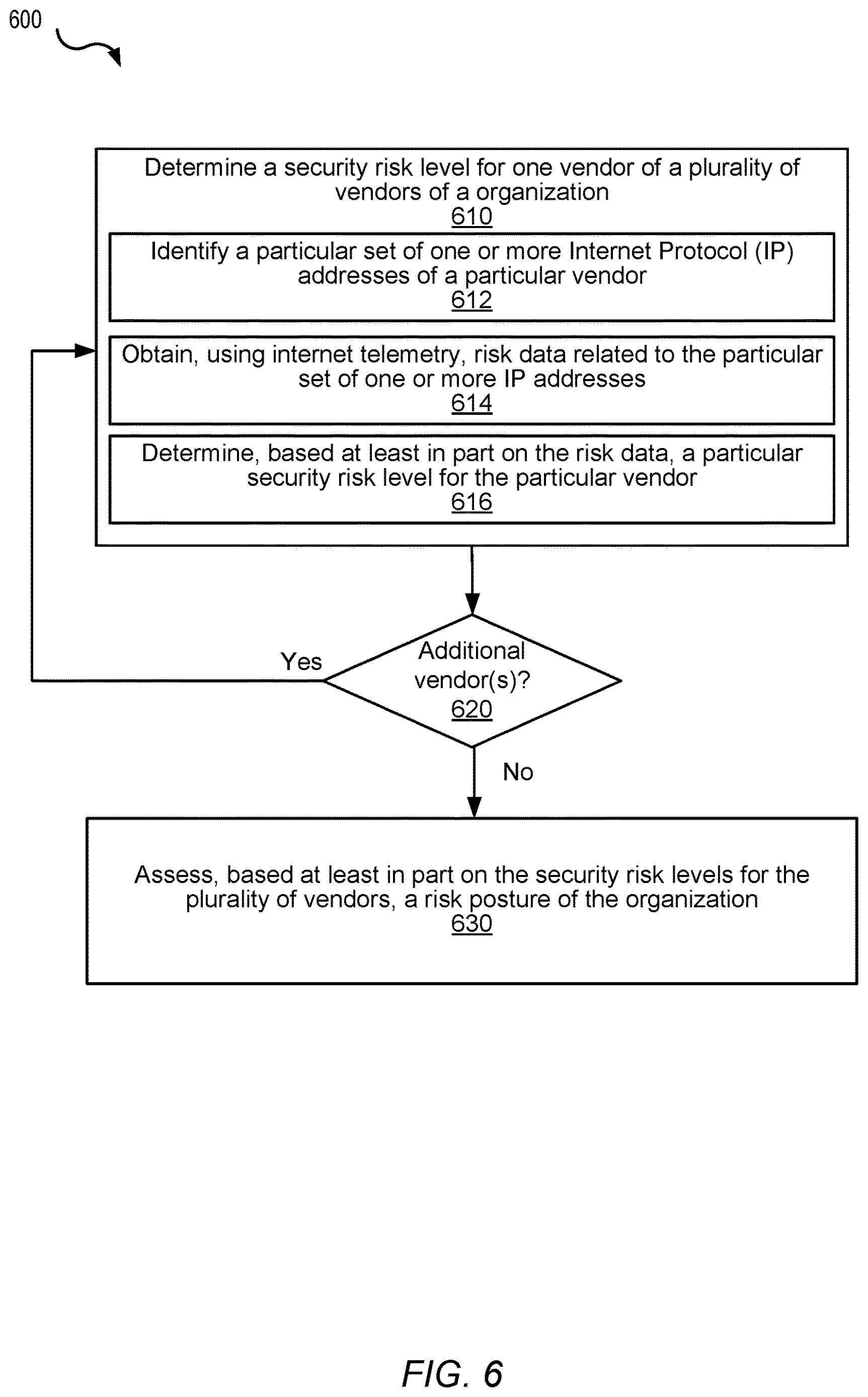Patent US12614138 Figure 6 – Organization vendor-based risk assessment using internet telemetry