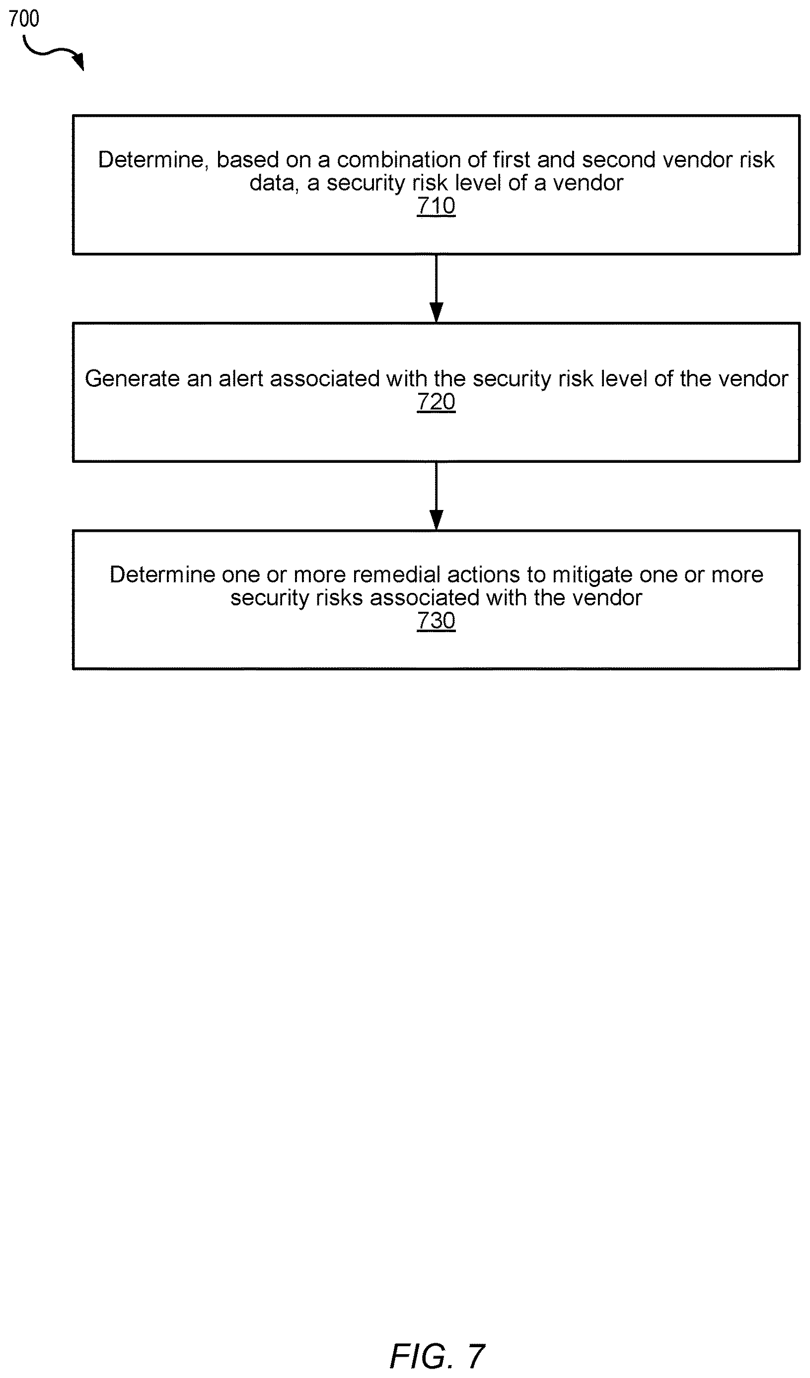 Patent US12614138 Figure 7 – Organization vendor-based risk assessment using internet telemetry