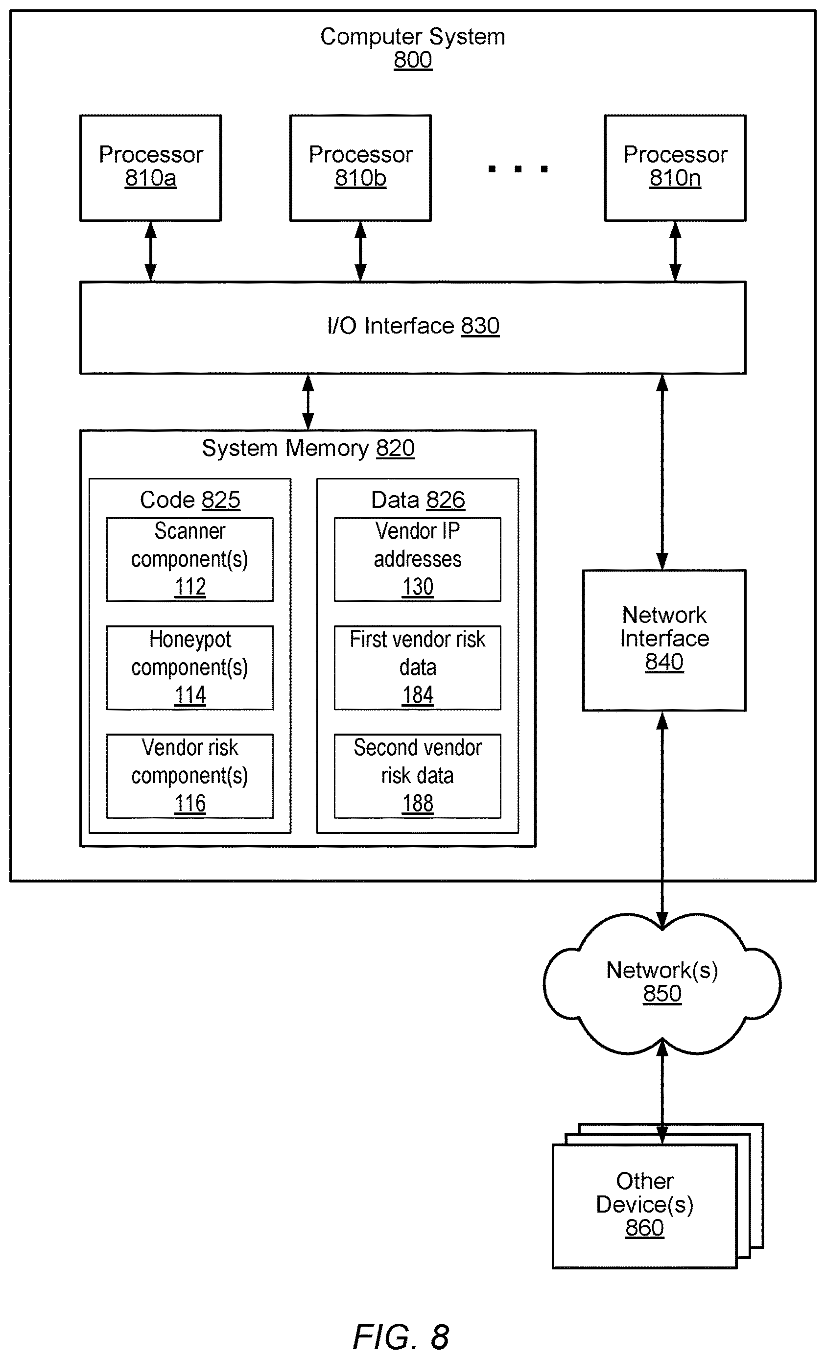 Patent US12614138 Figure 8 – Organization vendor-based risk assessment using internet telemetry