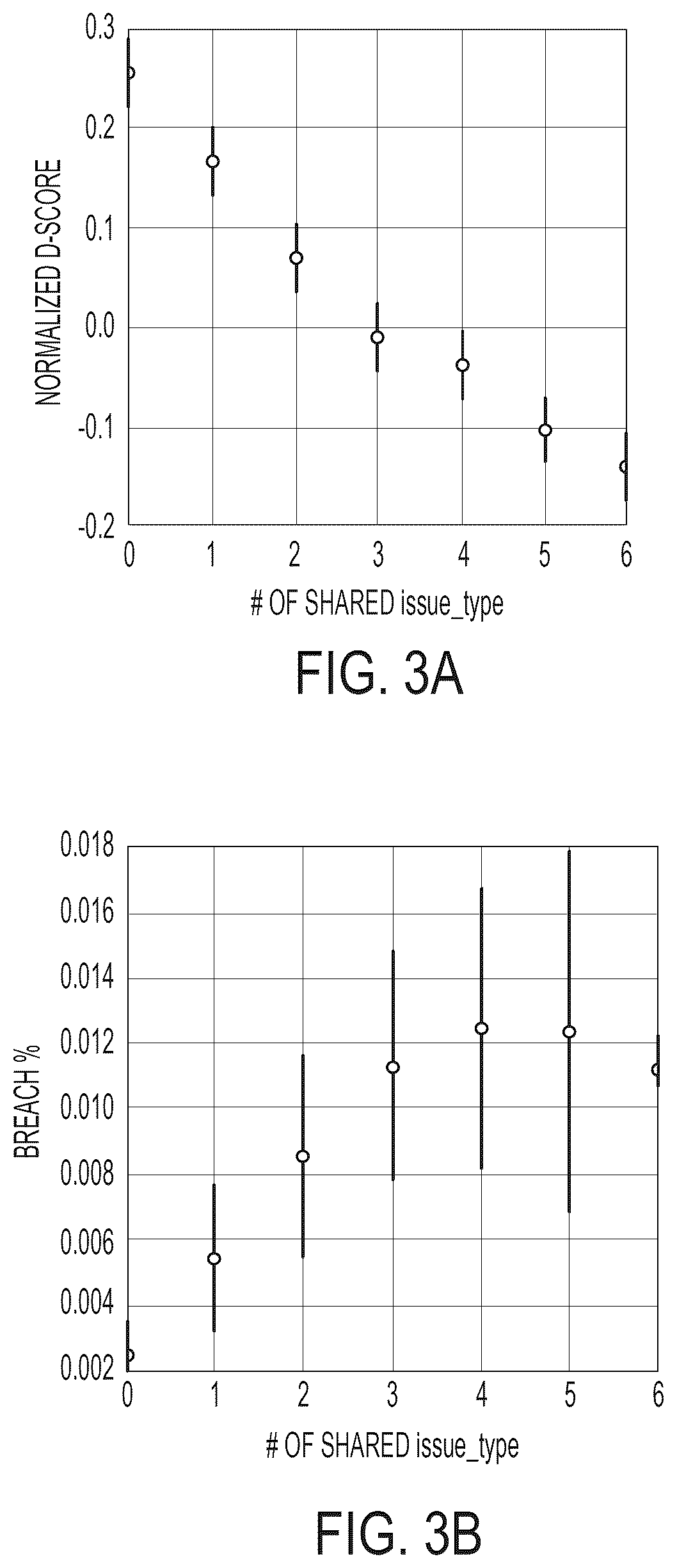 Patent US12614139 Figure 3 – Reducing cybersecurity risk level of a portfolio of companies using a cybersecurity risk multiplier