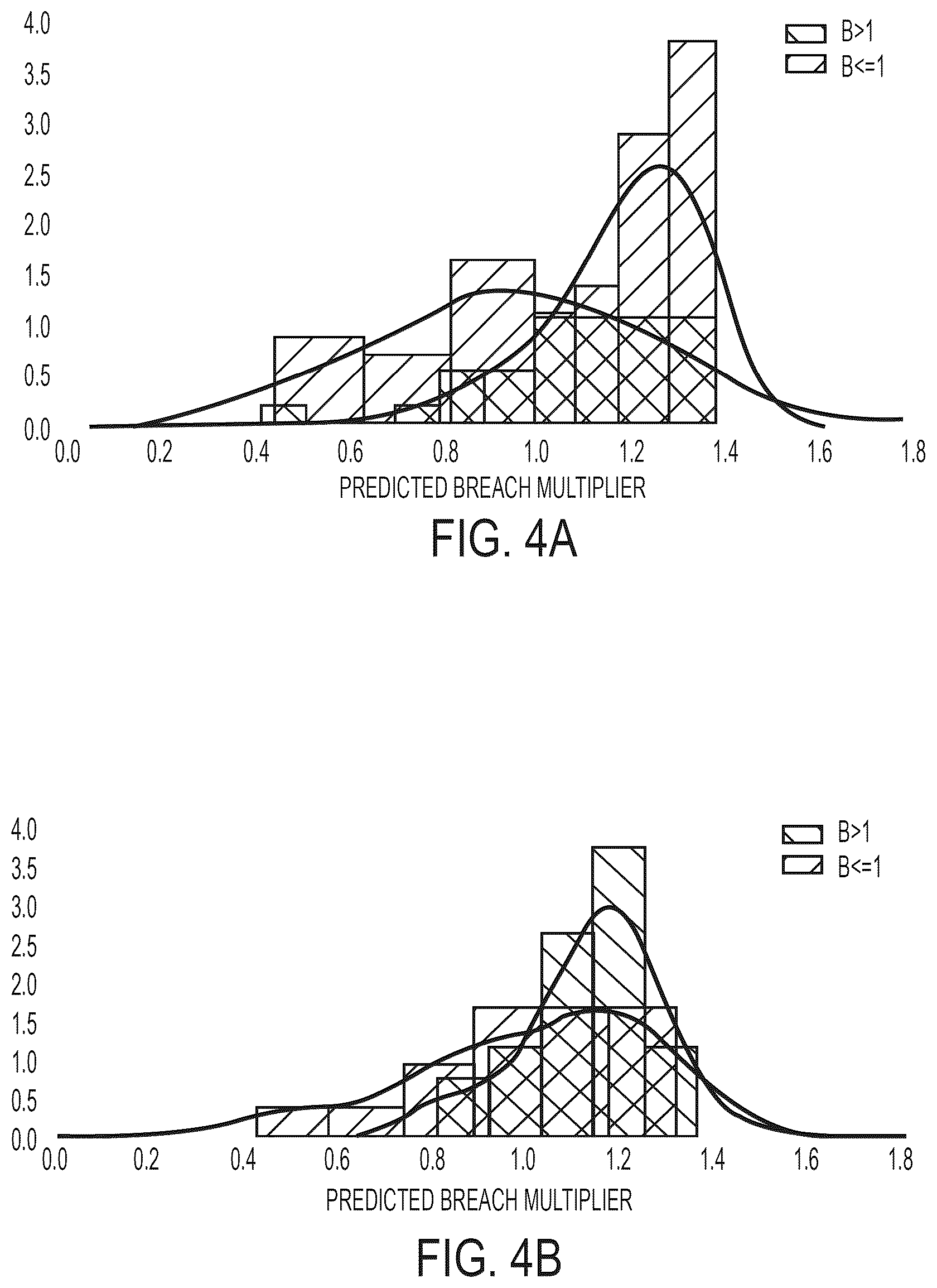 Patent US12614139 Figure 4 – Reducing cybersecurity risk level of a portfolio of companies using a cybersecurity risk multiplier
