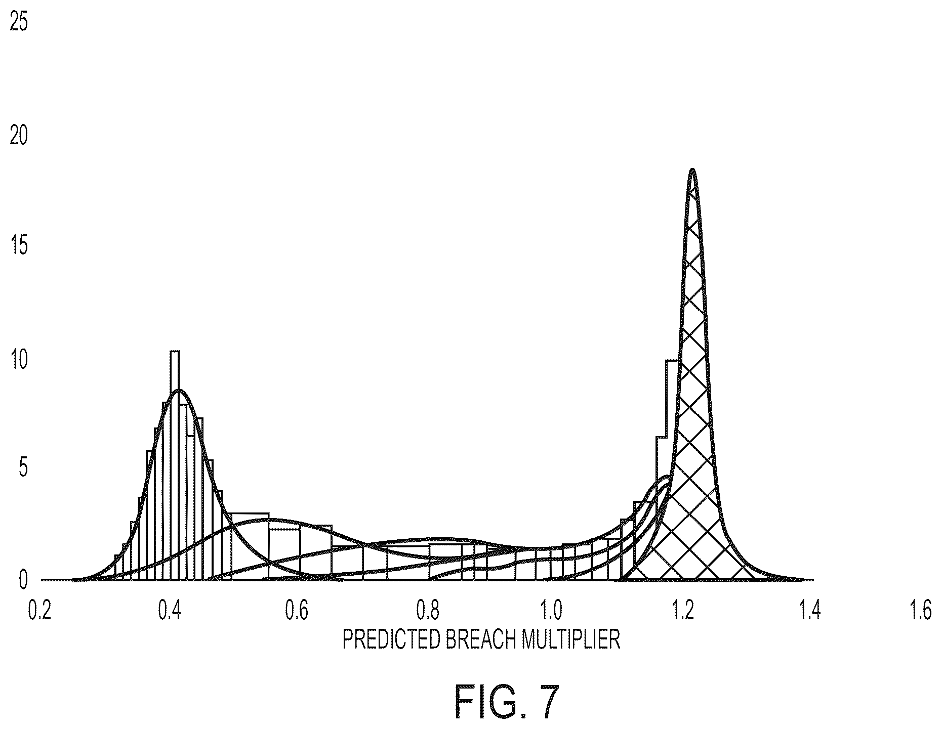 Patent US12614139 Figure 8 – Reducing cybersecurity risk level of a portfolio of companies using a cybersecurity risk multiplier