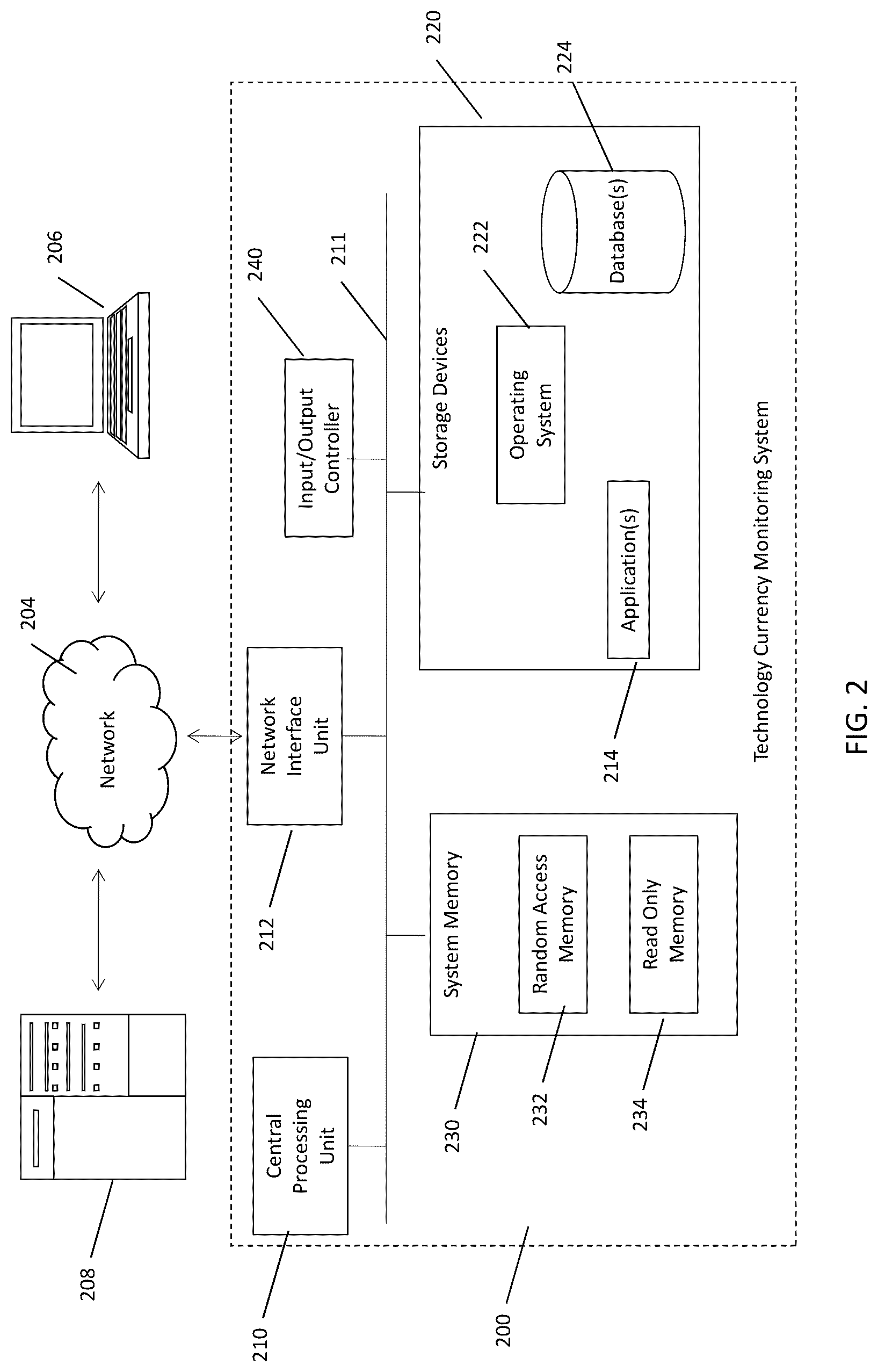 Patent US12614140 Figure 2 – Technology currency measurement and monitoring system and method