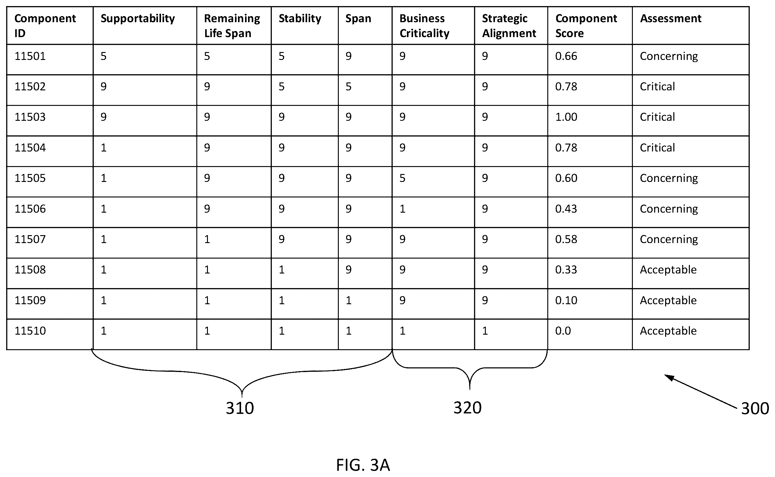 Patent US12614140 Figure 3 – Technology currency measurement and monitoring system and method