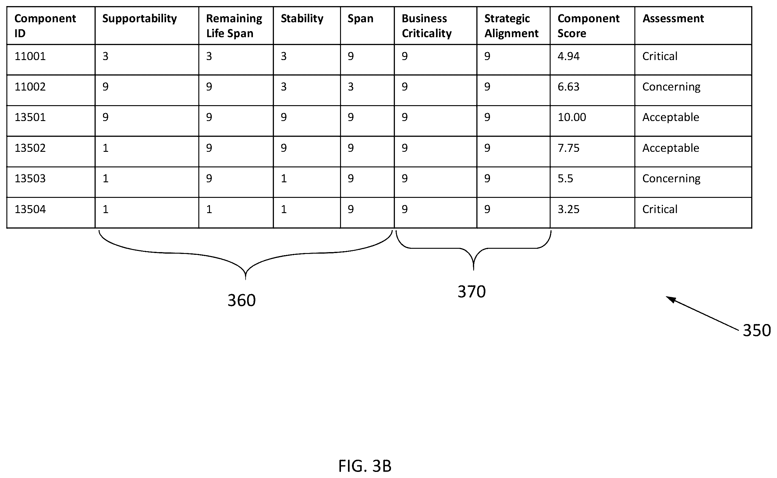 Patent US12614140 Figure 4 – Technology currency measurement and monitoring system and method