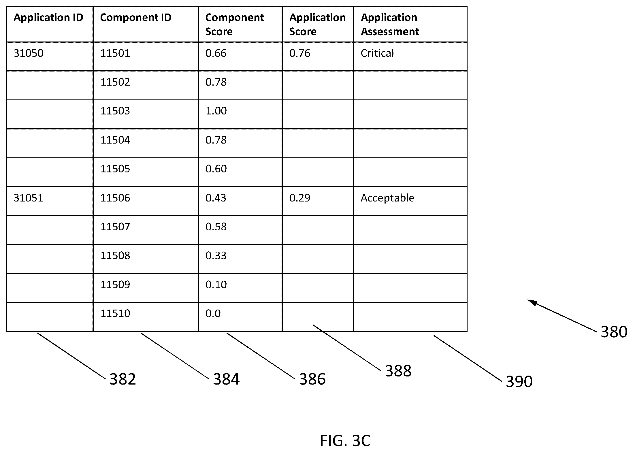 Patent US12614140 Figure 5 – Technology currency measurement and monitoring system and method