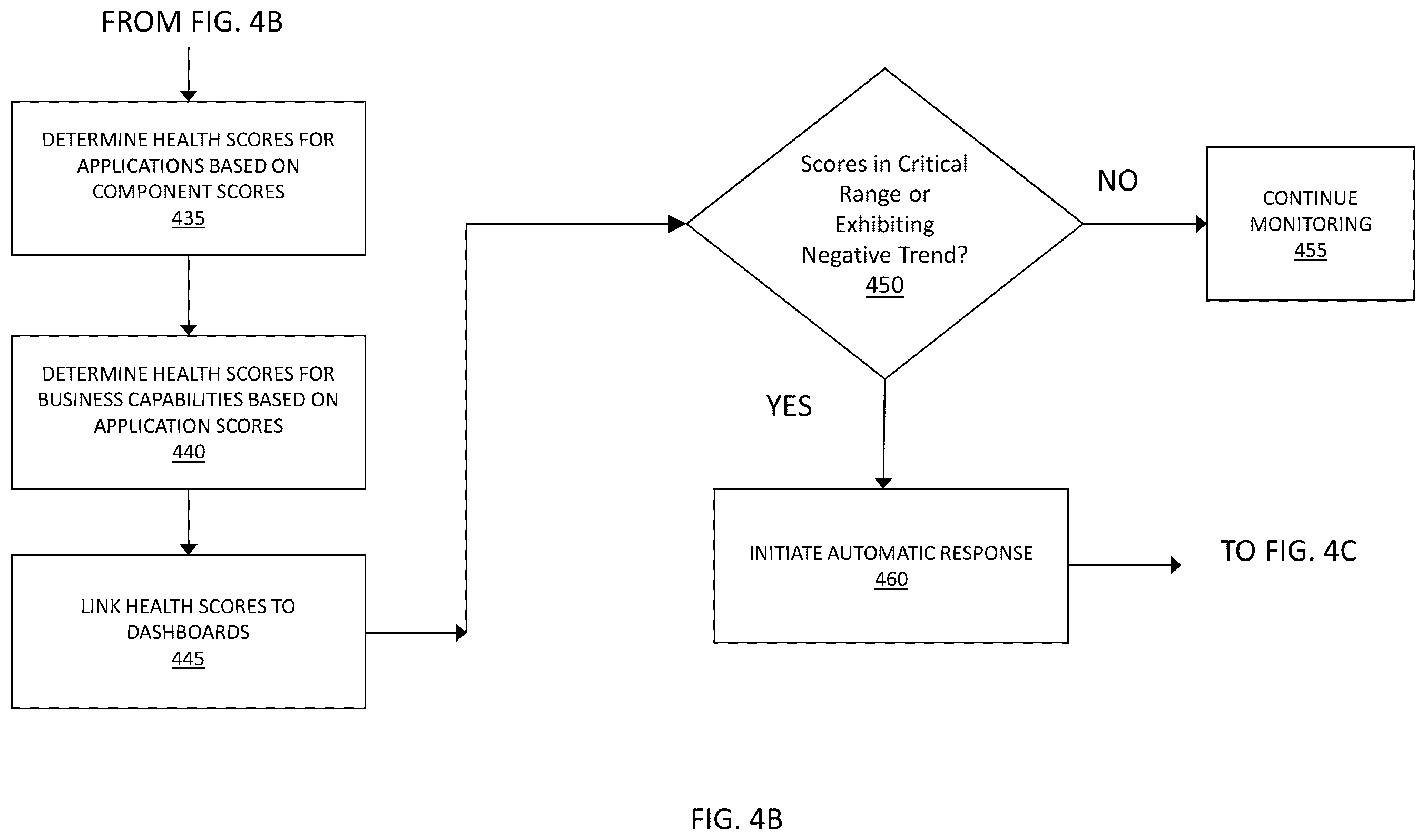 Patent US12614140 Figure 7 – Technology currency measurement and monitoring system and method