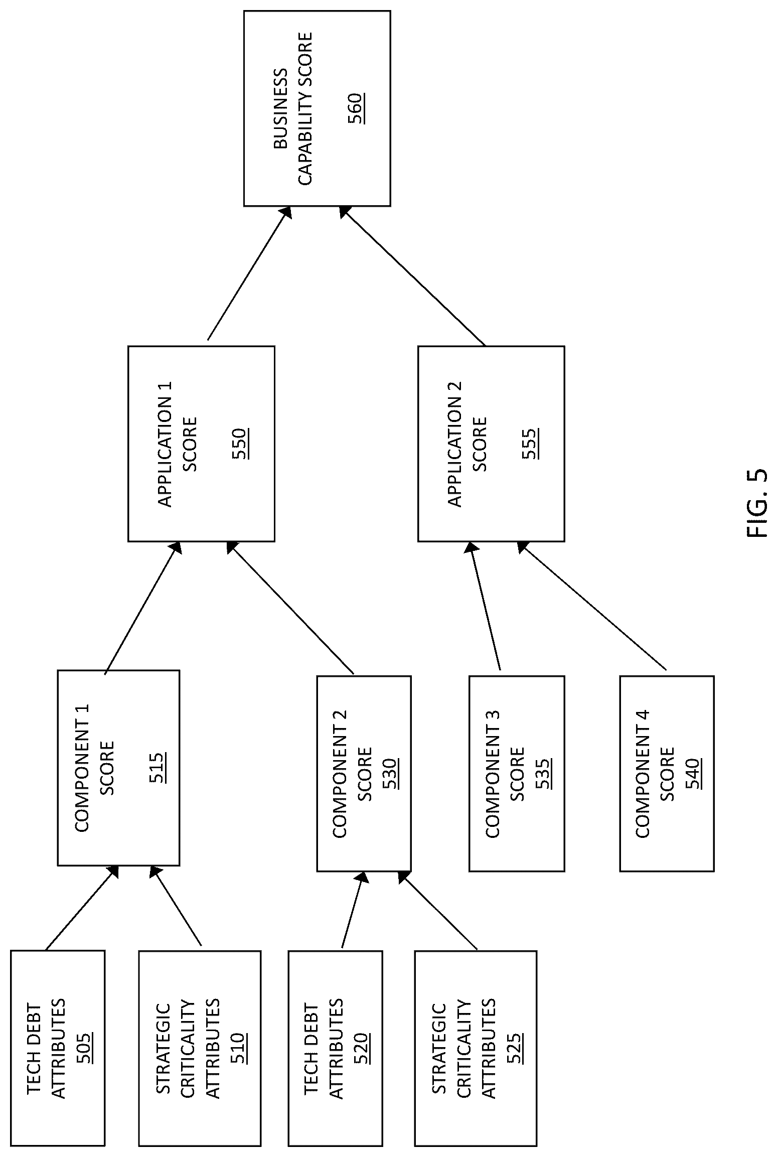 Patent US12614140 Figure 9 – Technology currency measurement and monitoring system and method