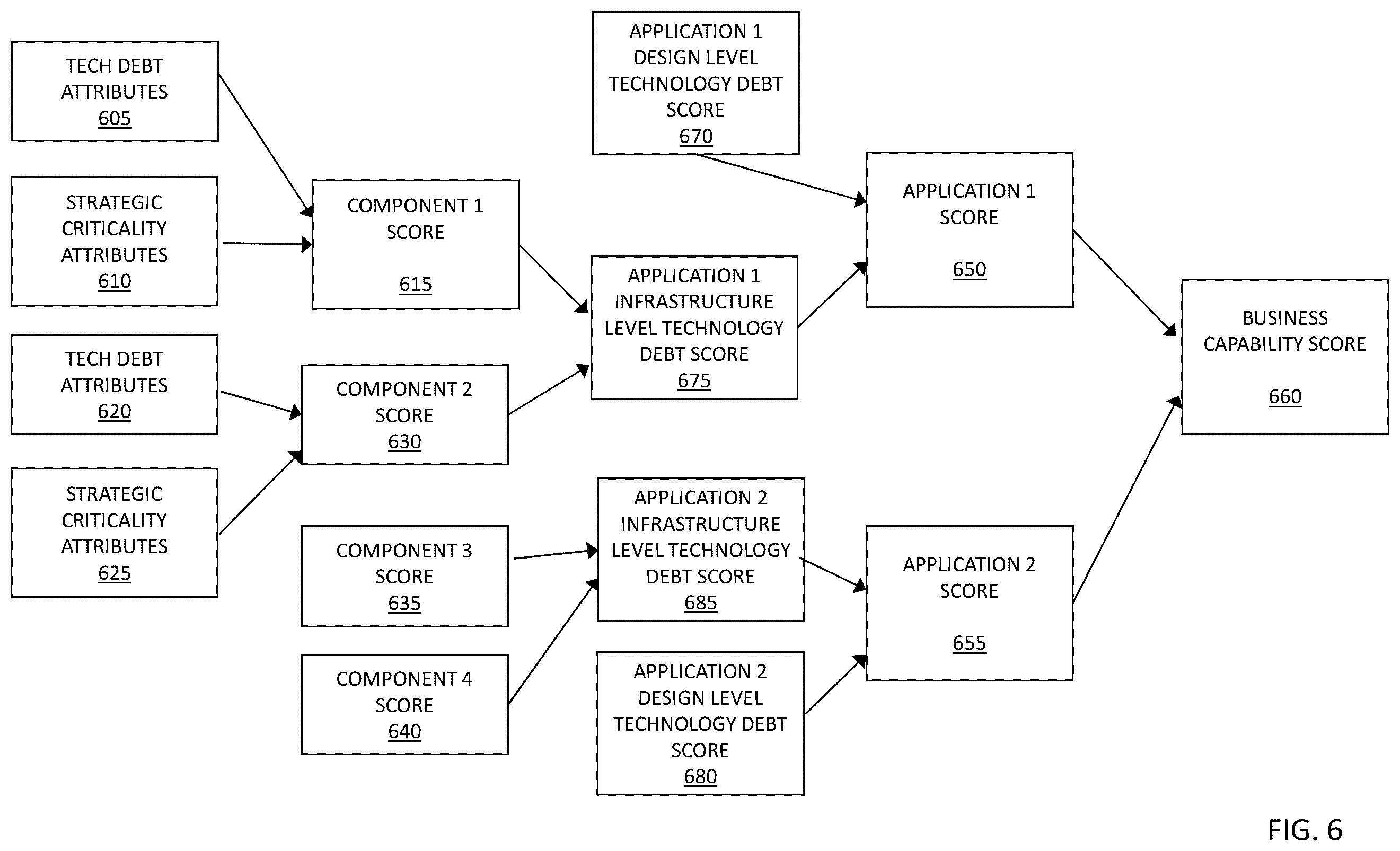Patent US12614140 Figure 10 – Technology currency measurement and monitoring system and method