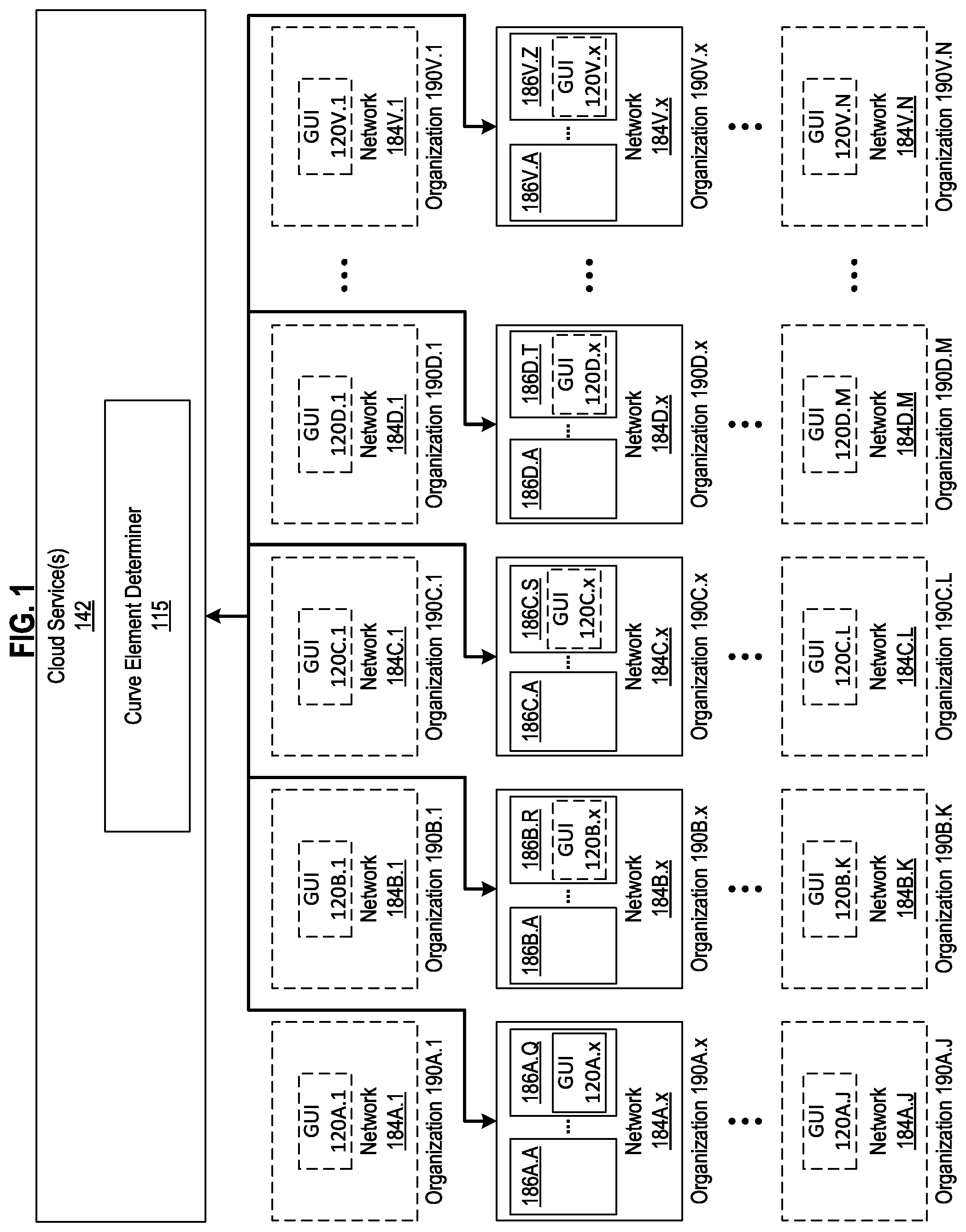 Patent US12614141 Figure 1 – Curve-based graphical user interface element generation for technology assessment metrics