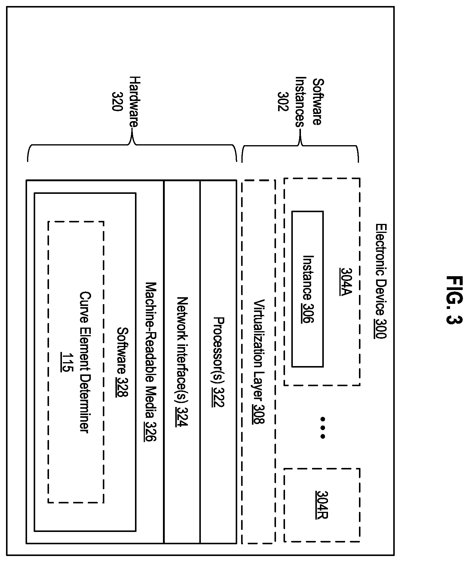 Patent US12614141 Figure 3 – Curve-based graphical user interface element generation for technology assessment metrics